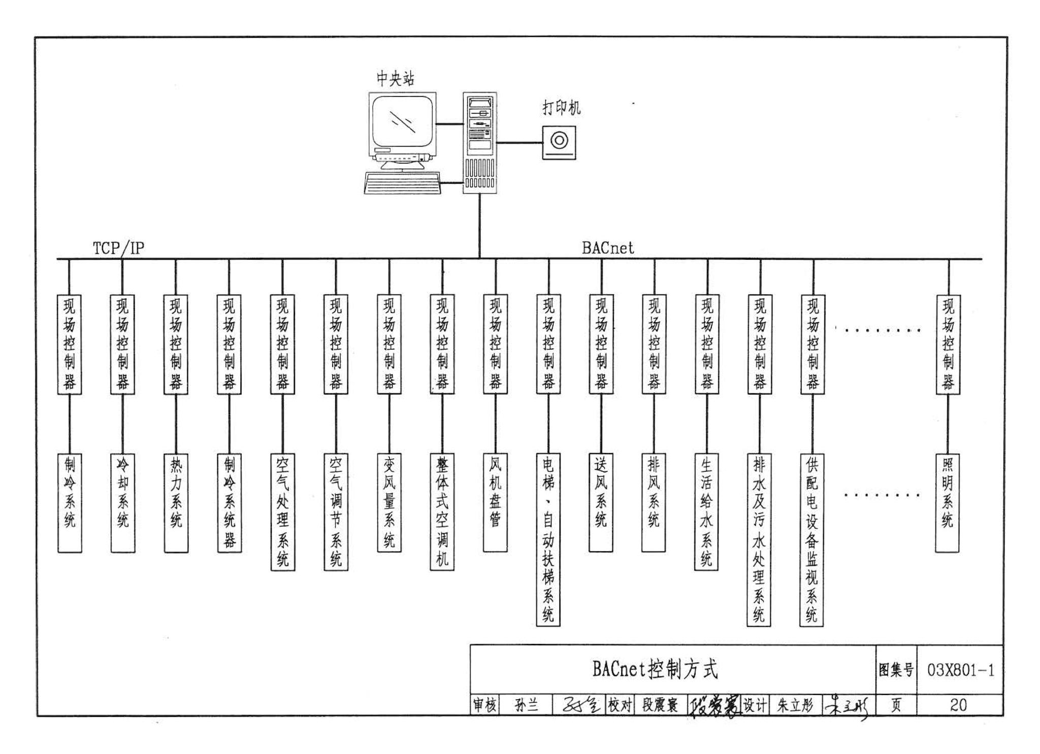 03X801-1--建筑智能化系统集成设计图集