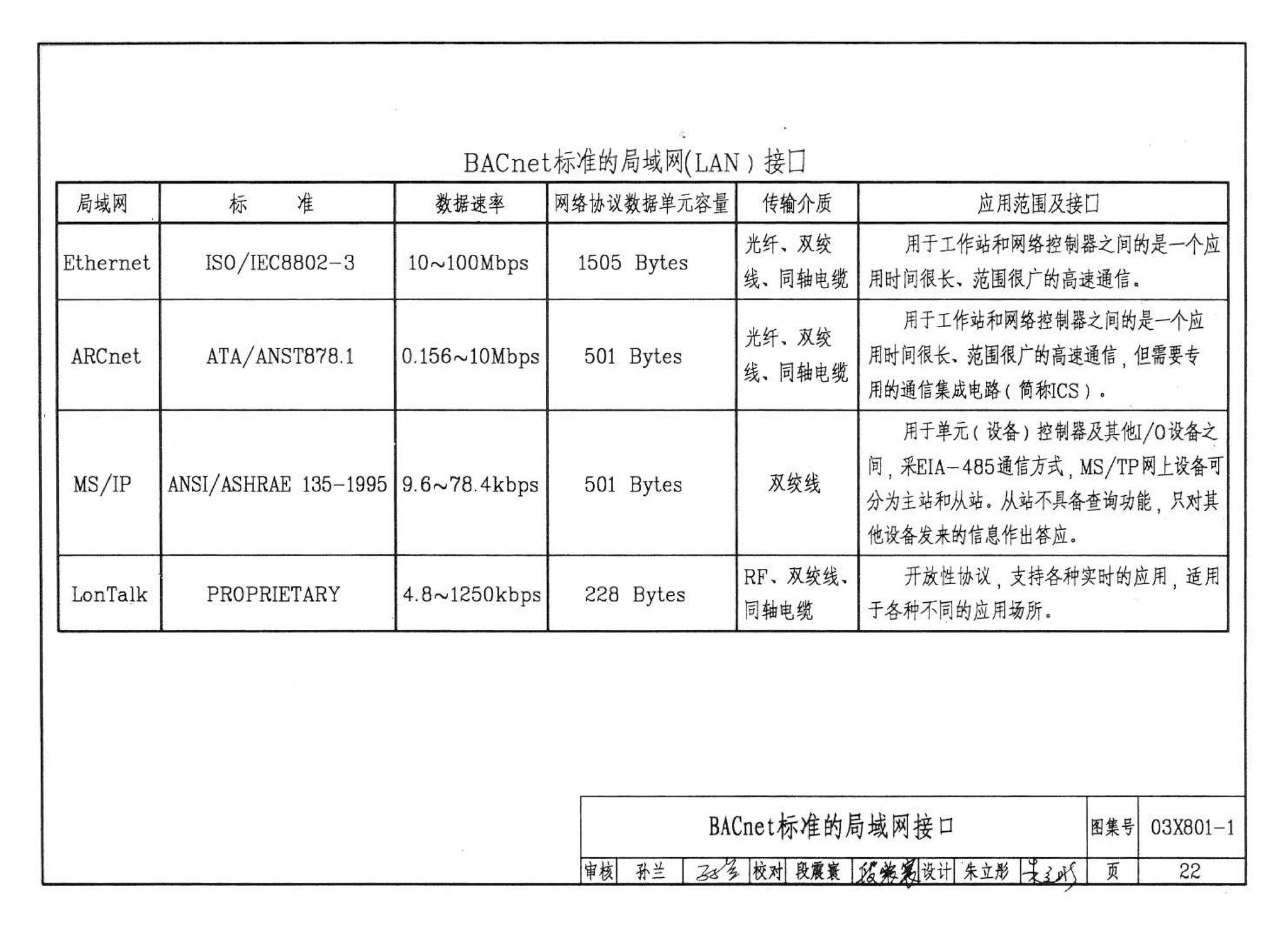 03X801-1--建筑智能化系统集成设计图集