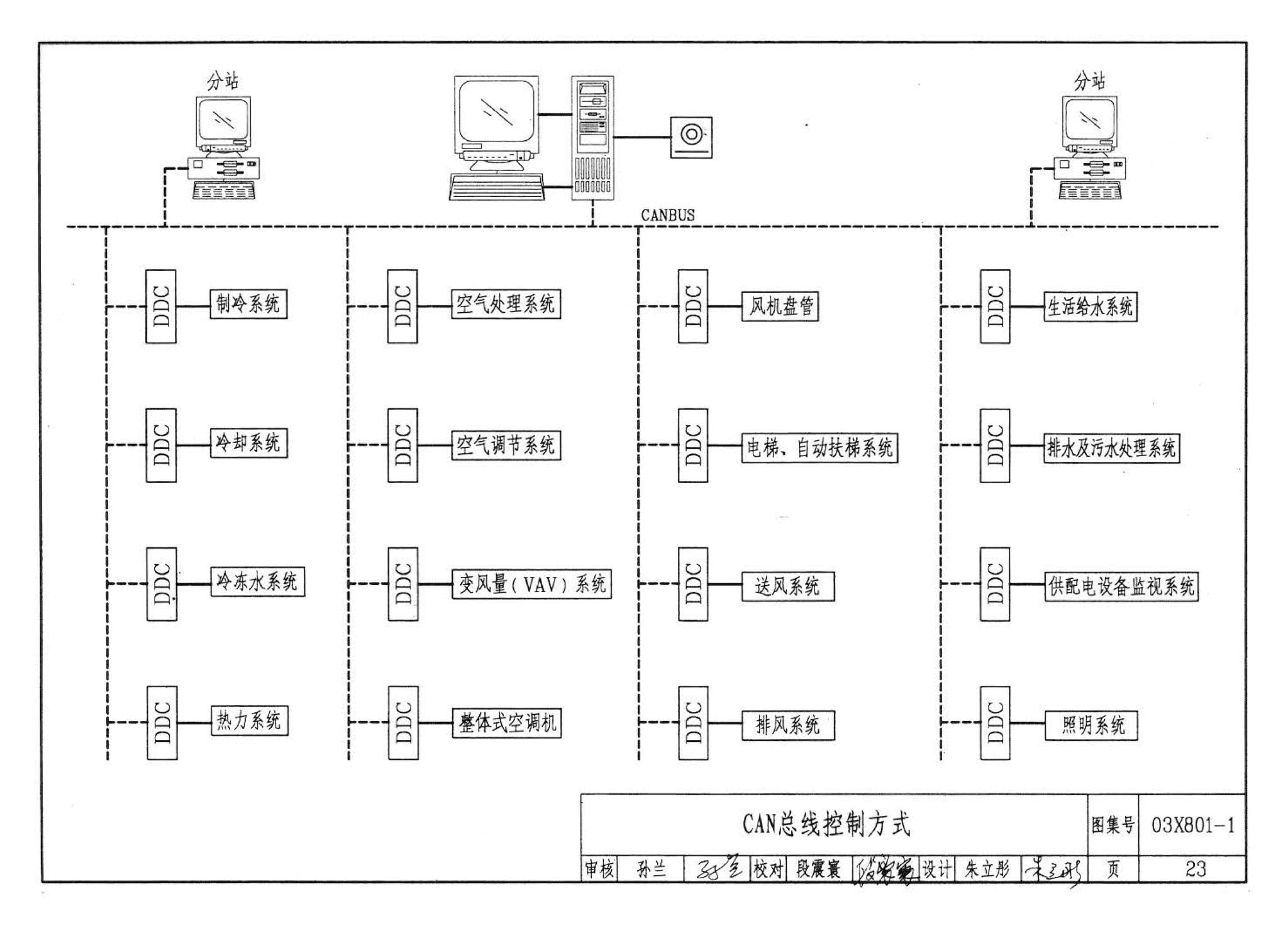 03X801-1--建筑智能化系统集成设计图集