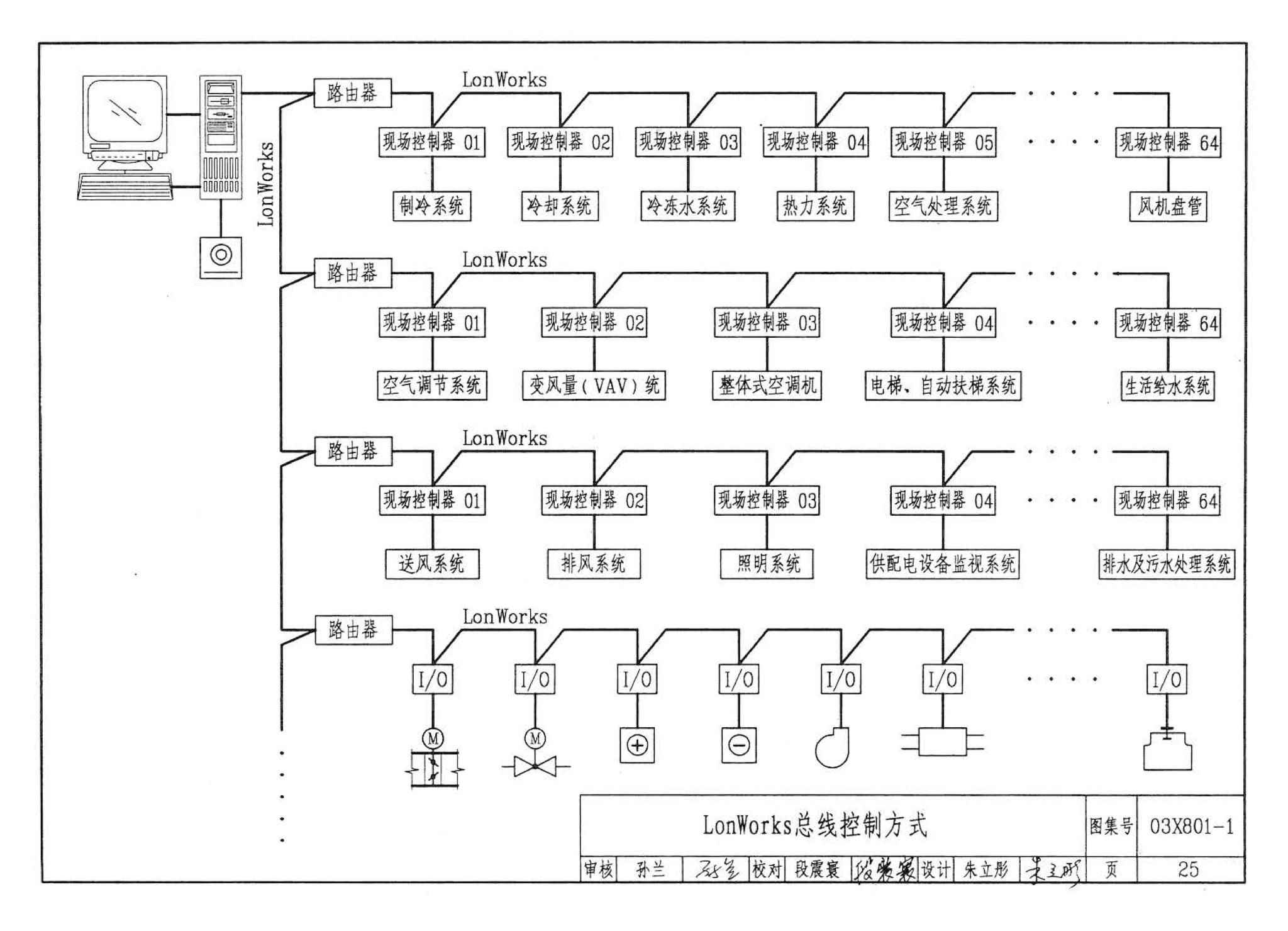 03X801-1--建筑智能化系统集成设计图集