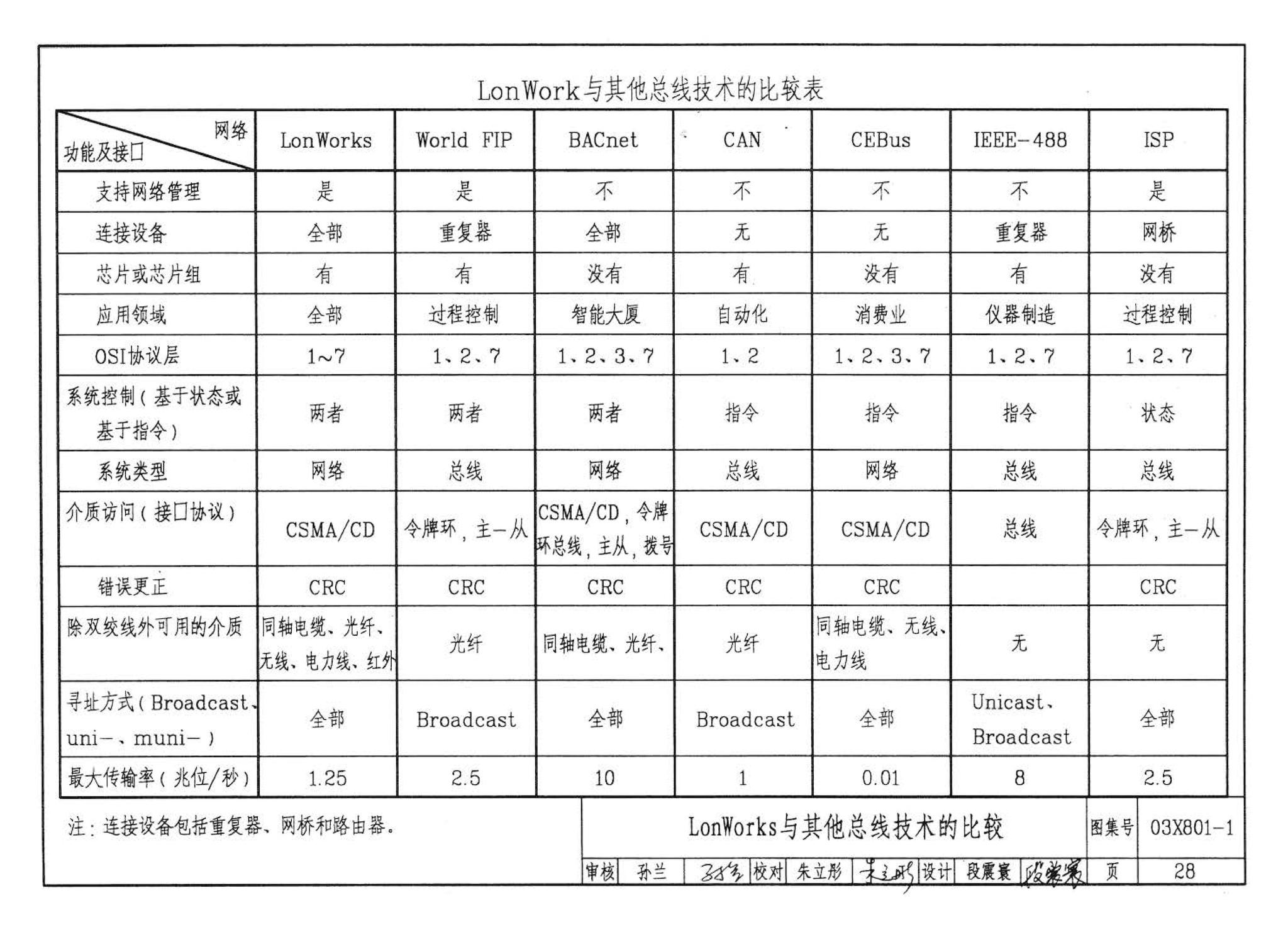 03X801-1--建筑智能化系统集成设计图集