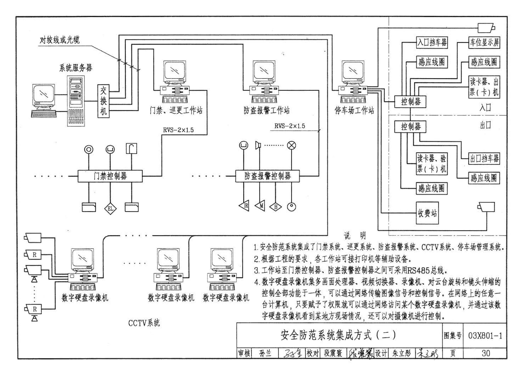 03X801-1--建筑智能化系统集成设计图集