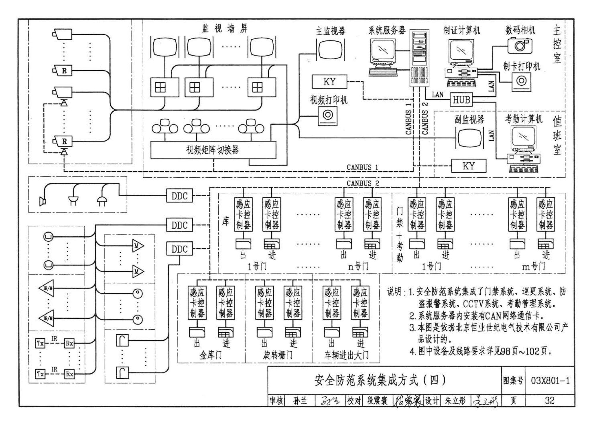 03X801-1--建筑智能化系统集成设计图集