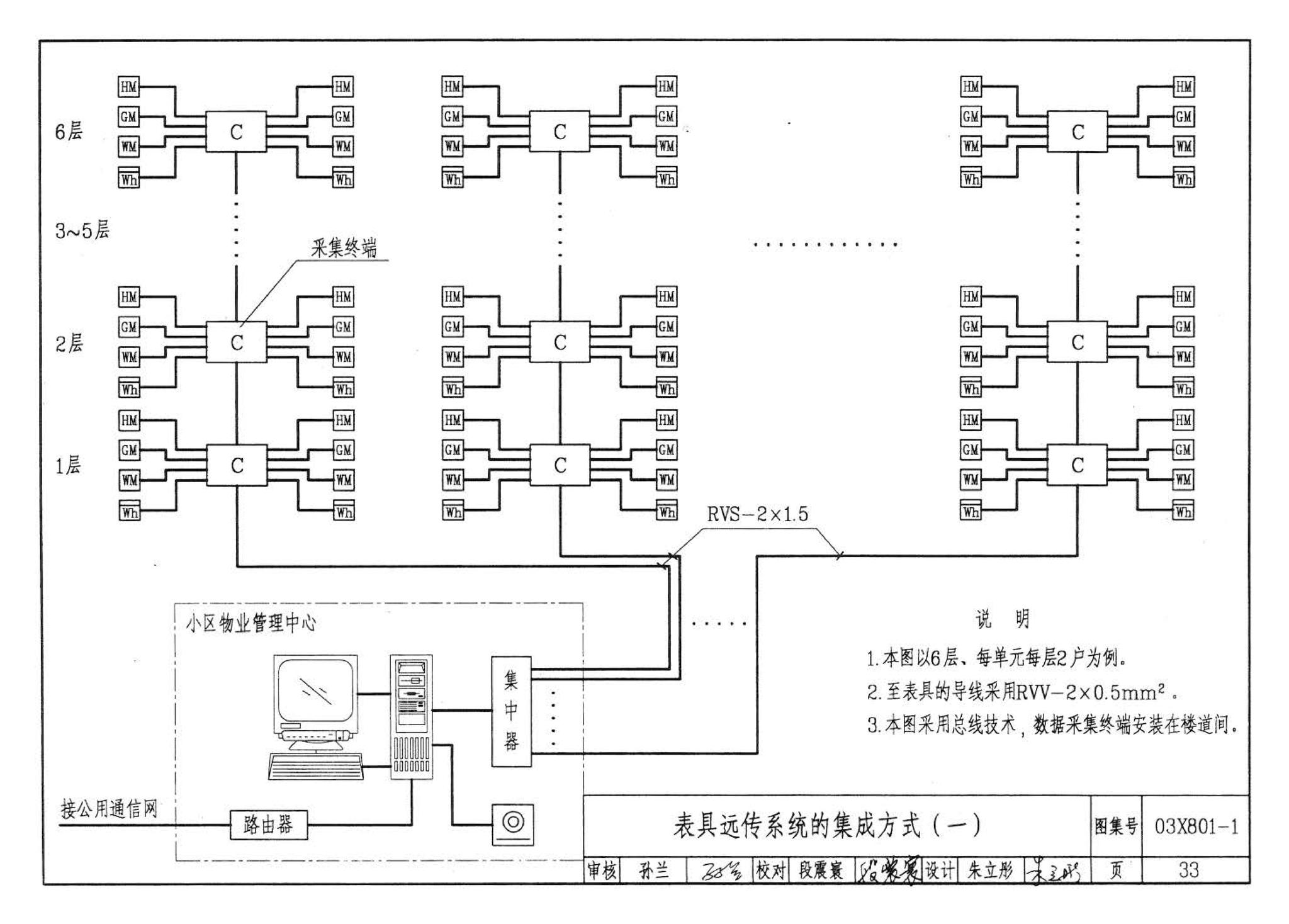 03X801-1--建筑智能化系统集成设计图集