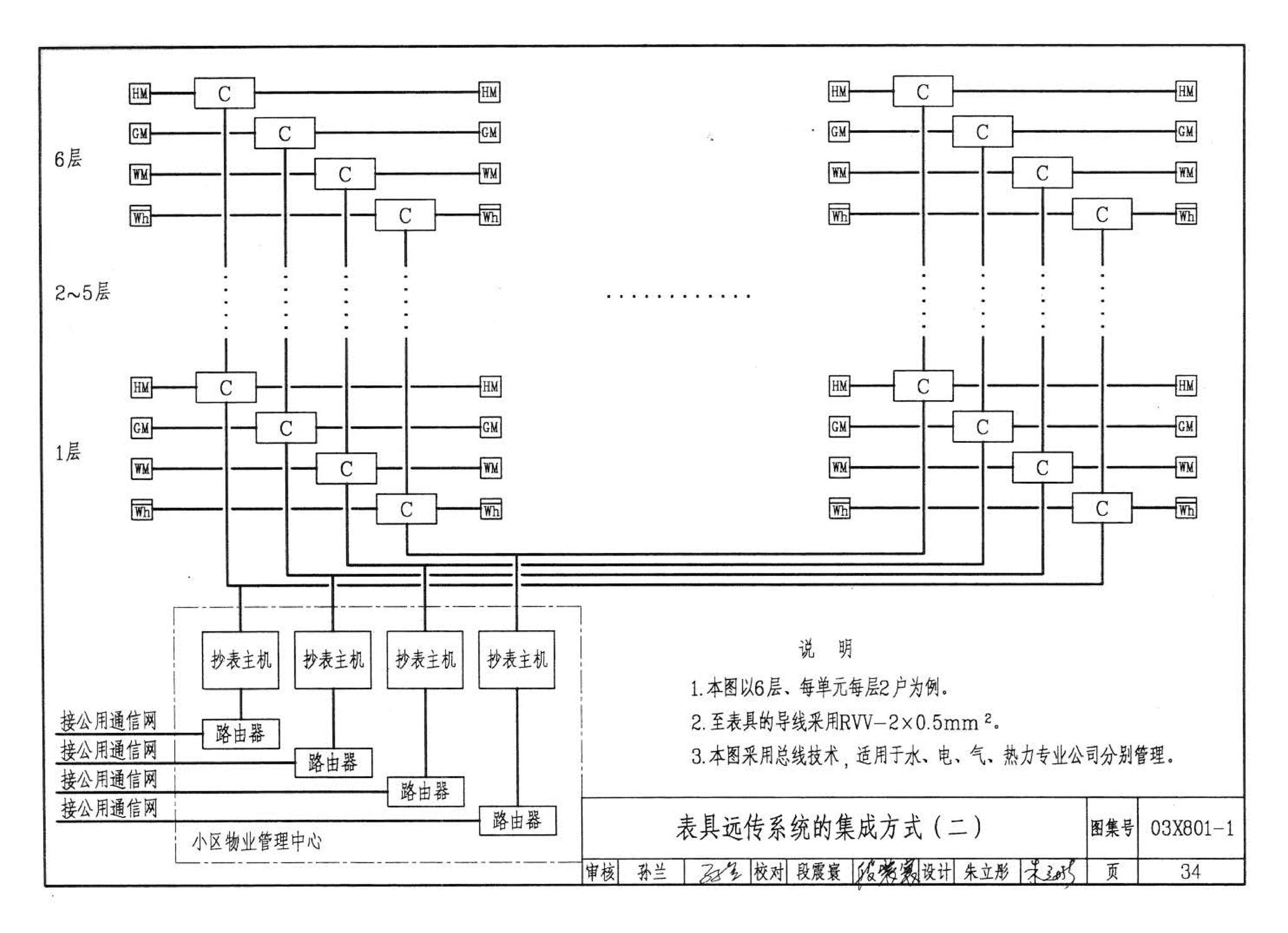 03X801-1--建筑智能化系统集成设计图集