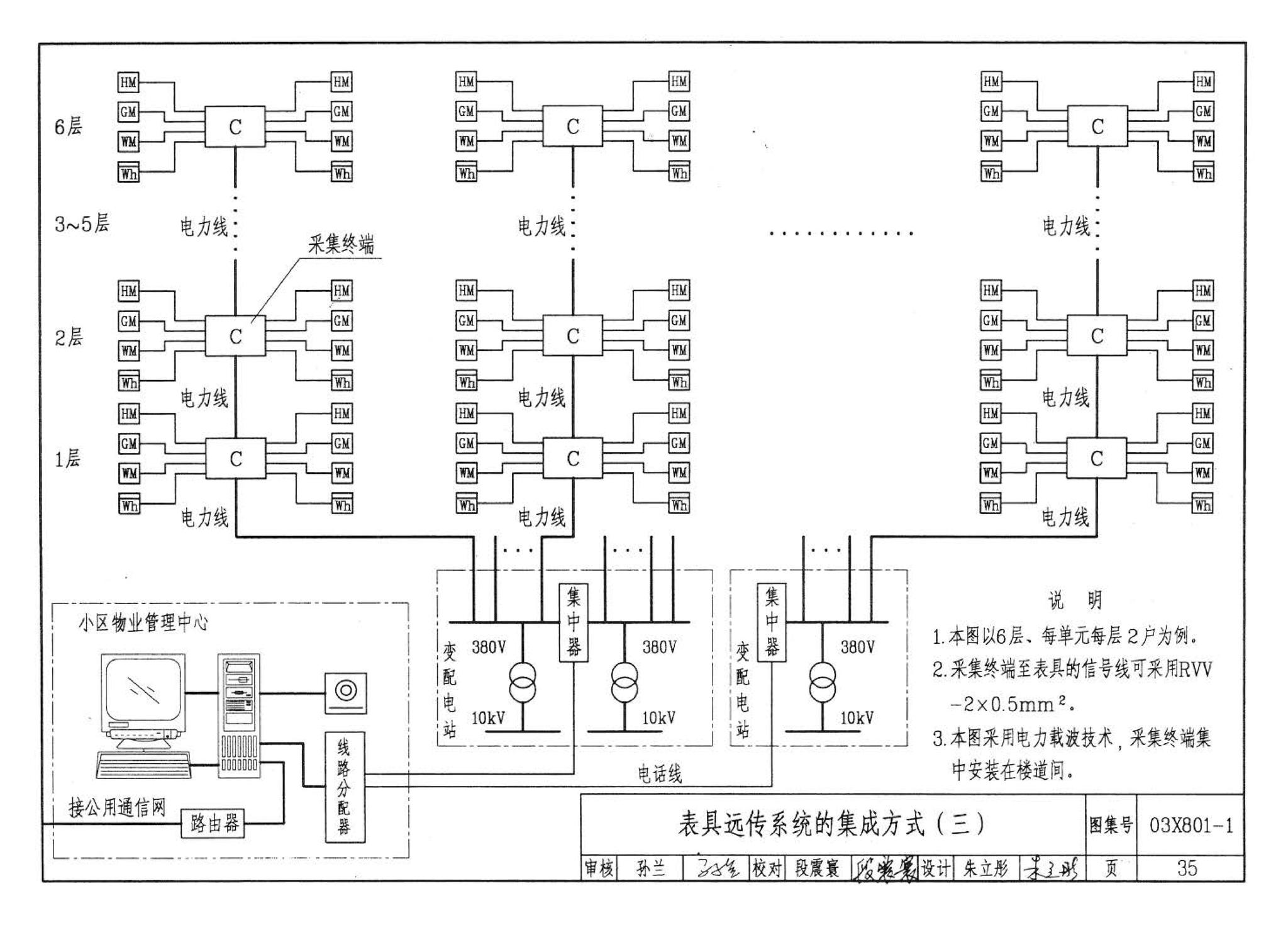 03X801-1--建筑智能化系统集成设计图集