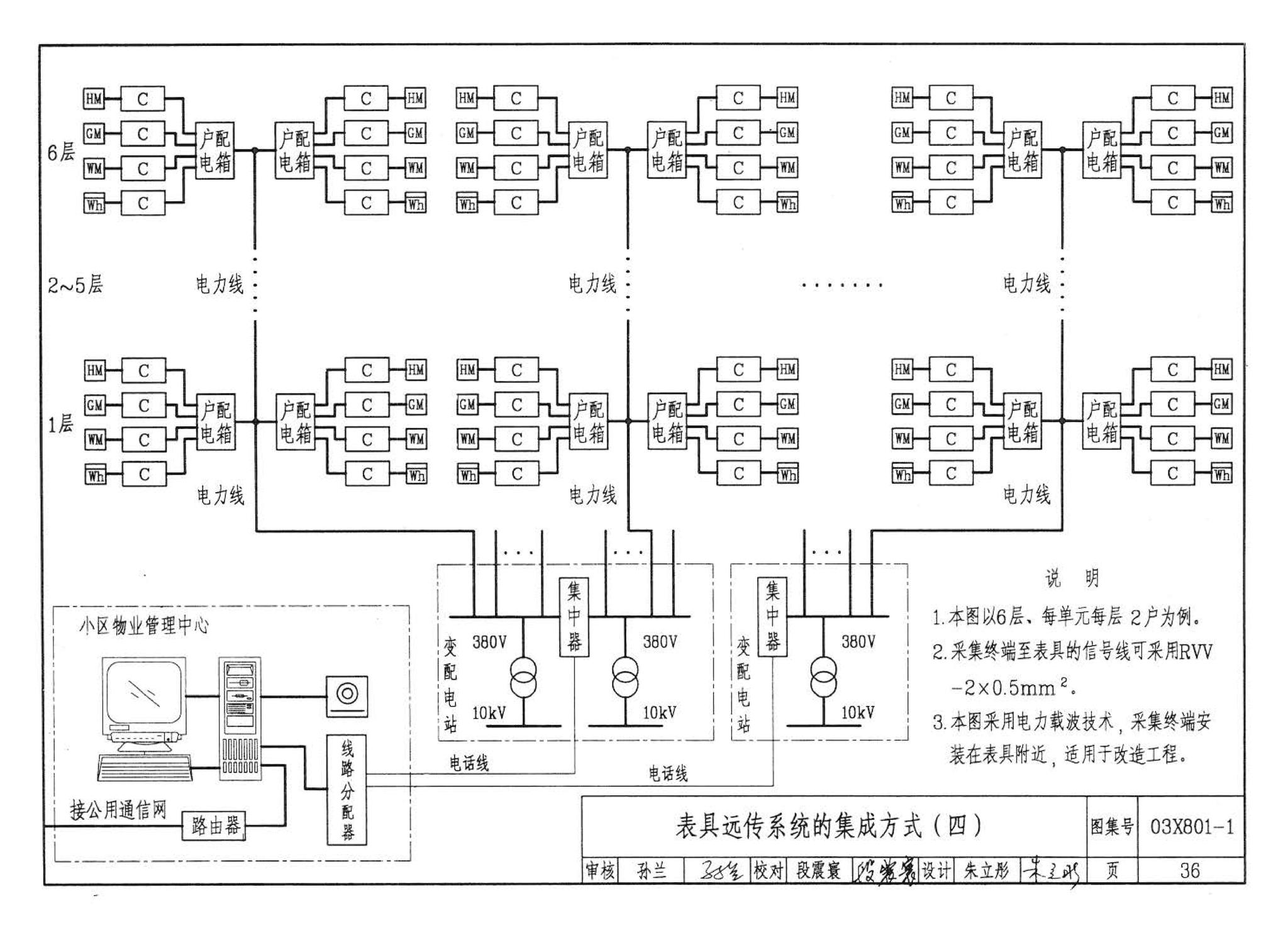 03X801-1--建筑智能化系统集成设计图集