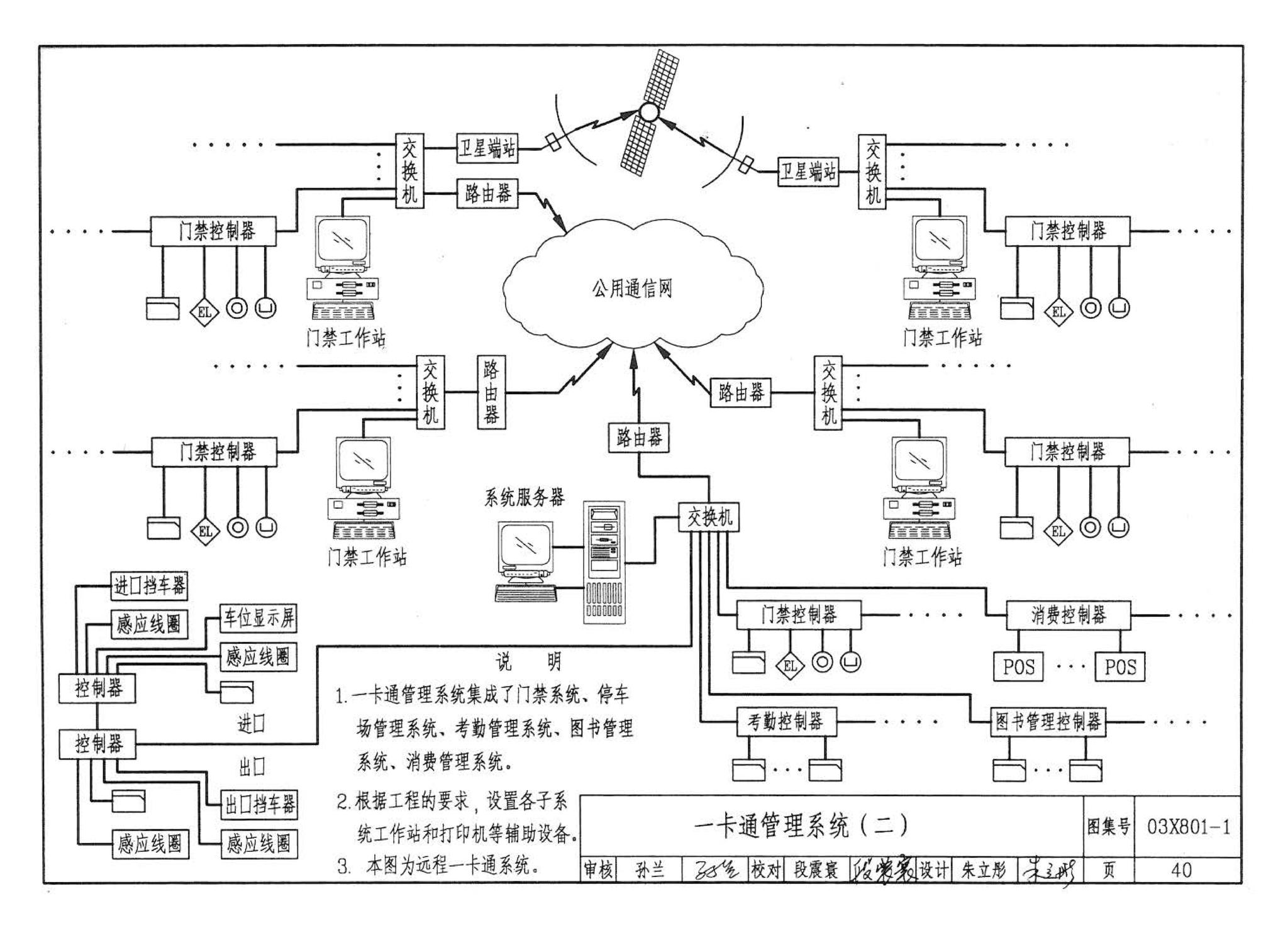 03X801-1--建筑智能化系统集成设计图集