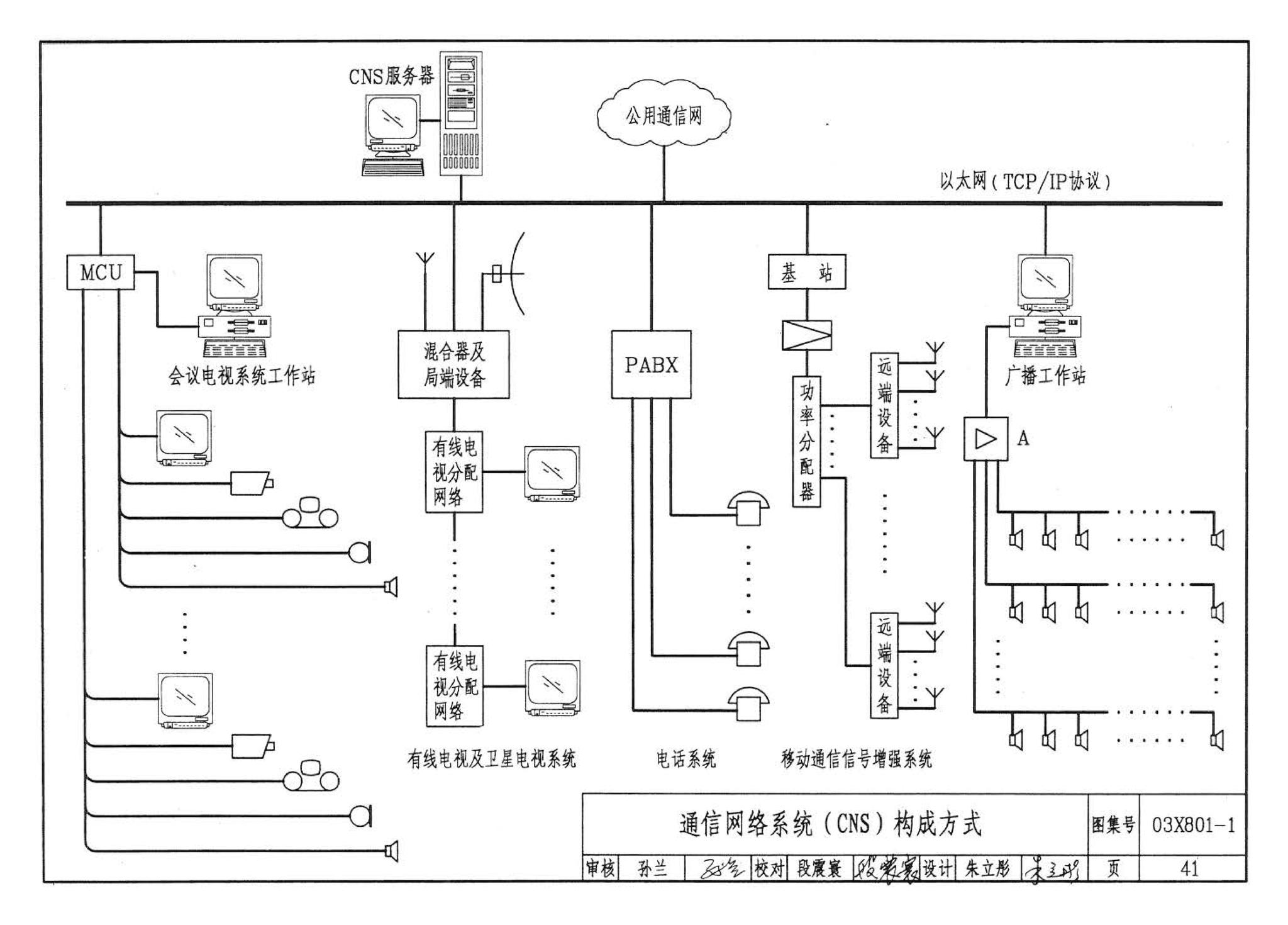 03X801-1--建筑智能化系统集成设计图集