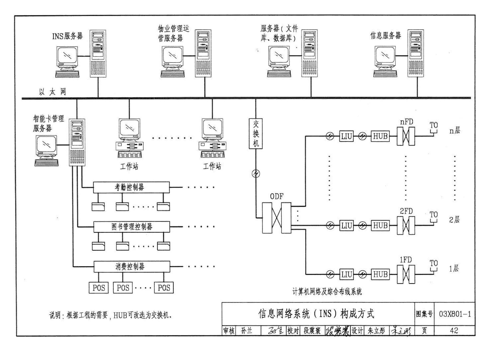 03X801-1--建筑智能化系统集成设计图集