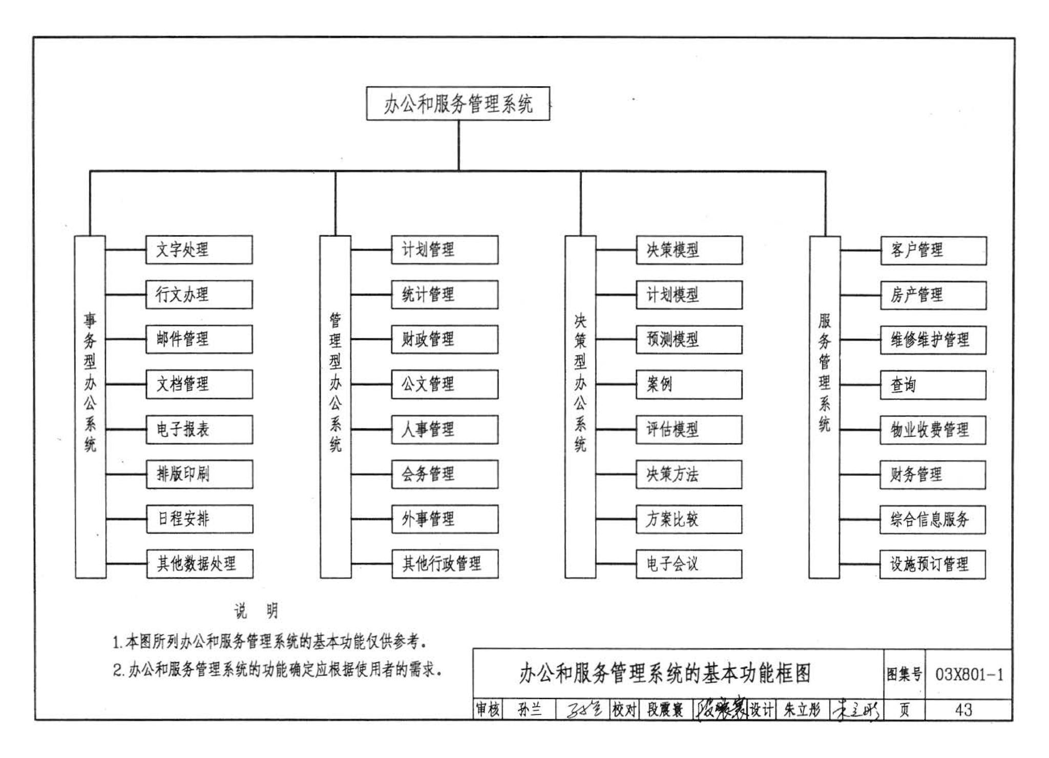 03X801-1--建筑智能化系统集成设计图集