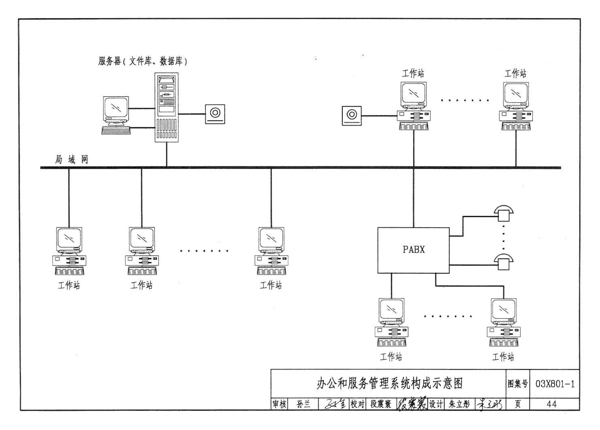 03X801-1--建筑智能化系统集成设计图集