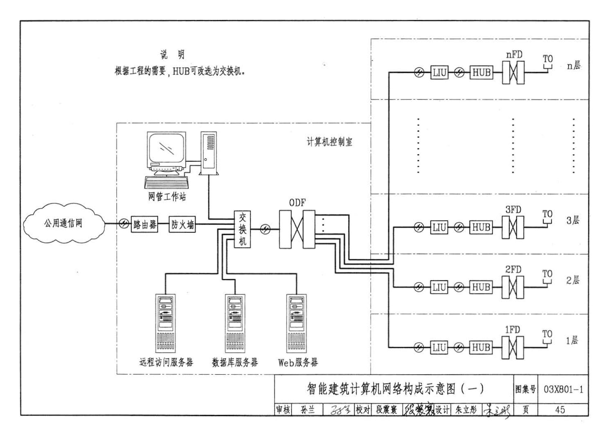 03X801-1--建筑智能化系统集成设计图集