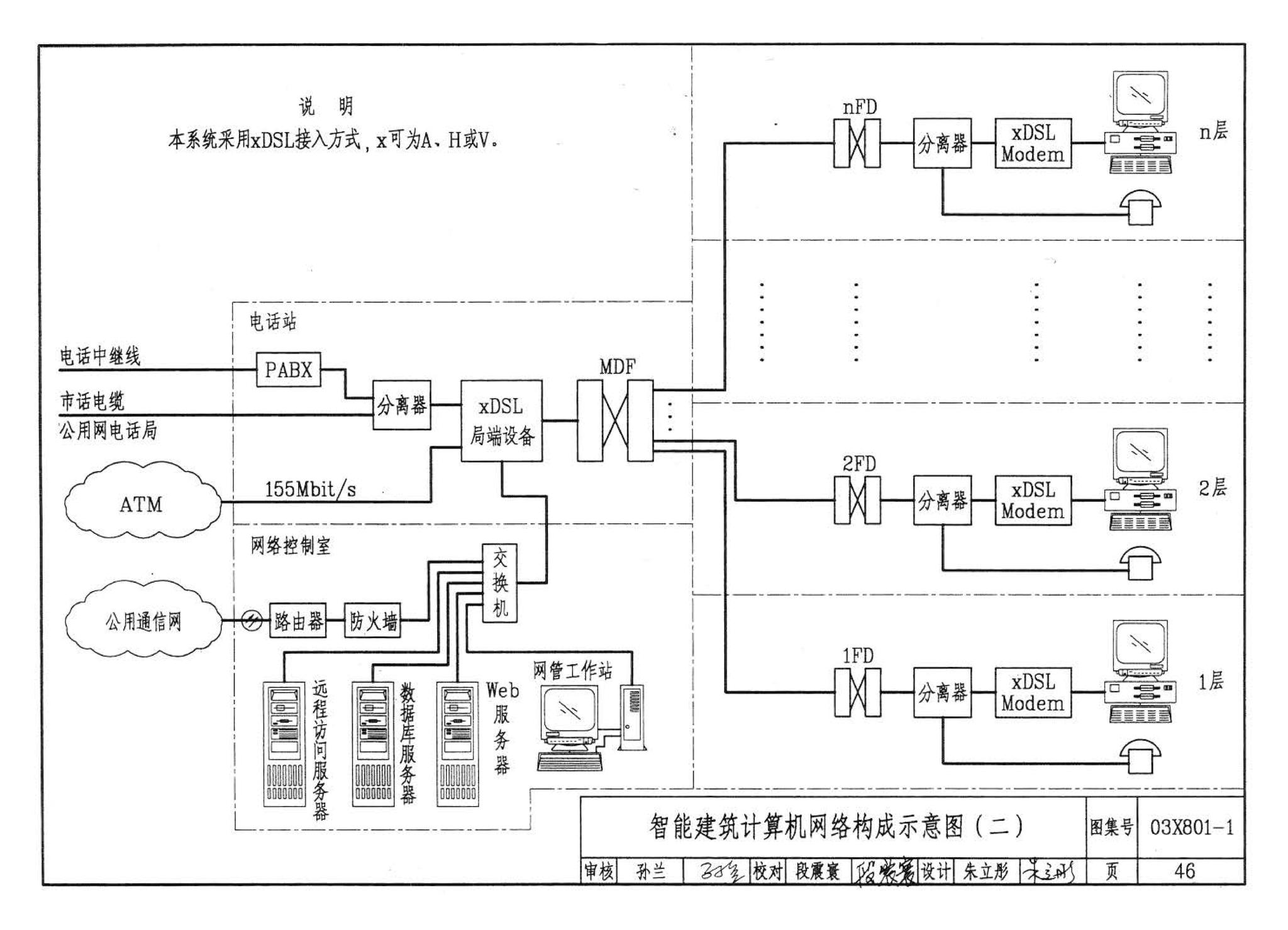 03X801-1--建筑智能化系统集成设计图集