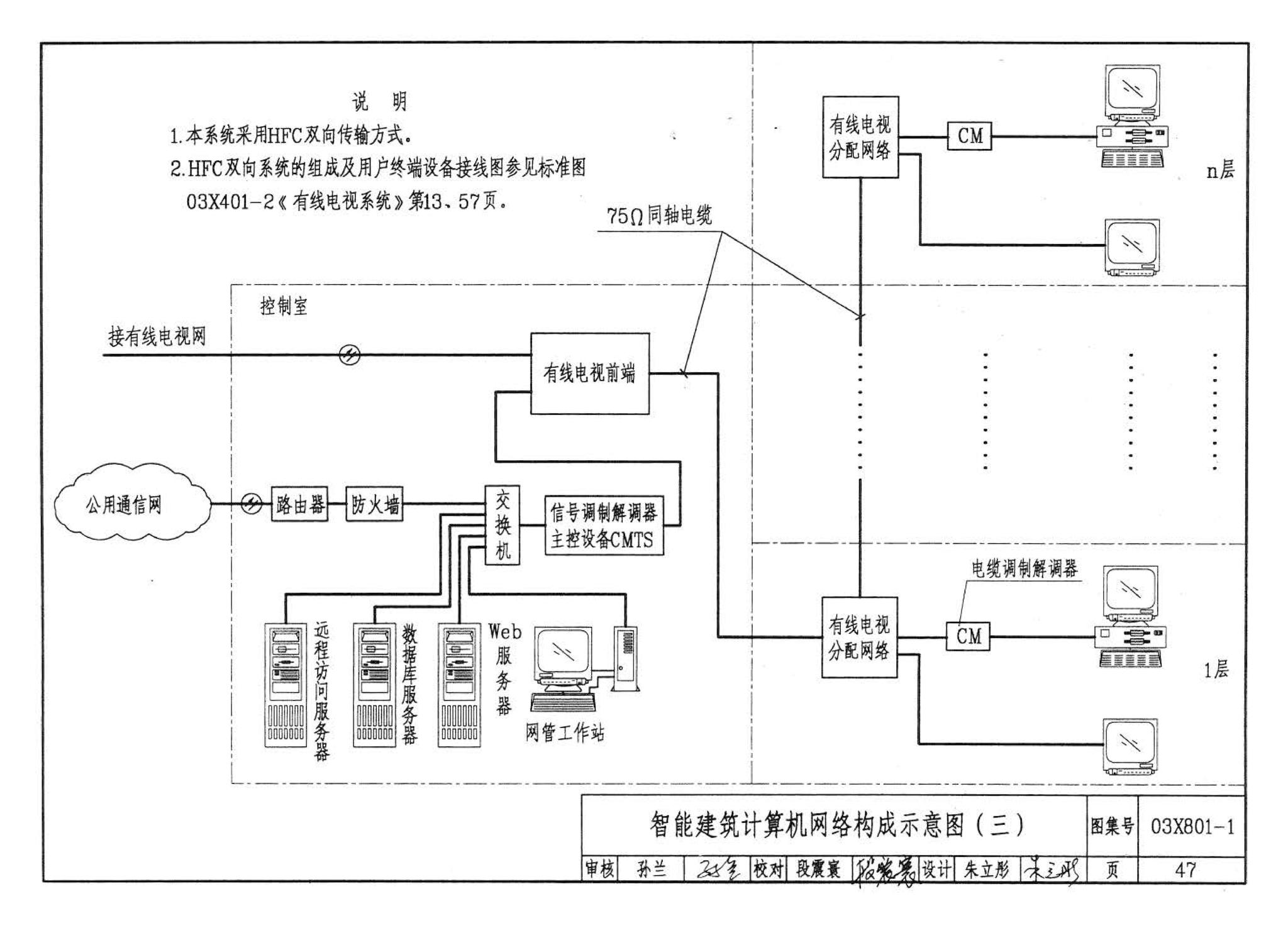 03X801-1--建筑智能化系统集成设计图集