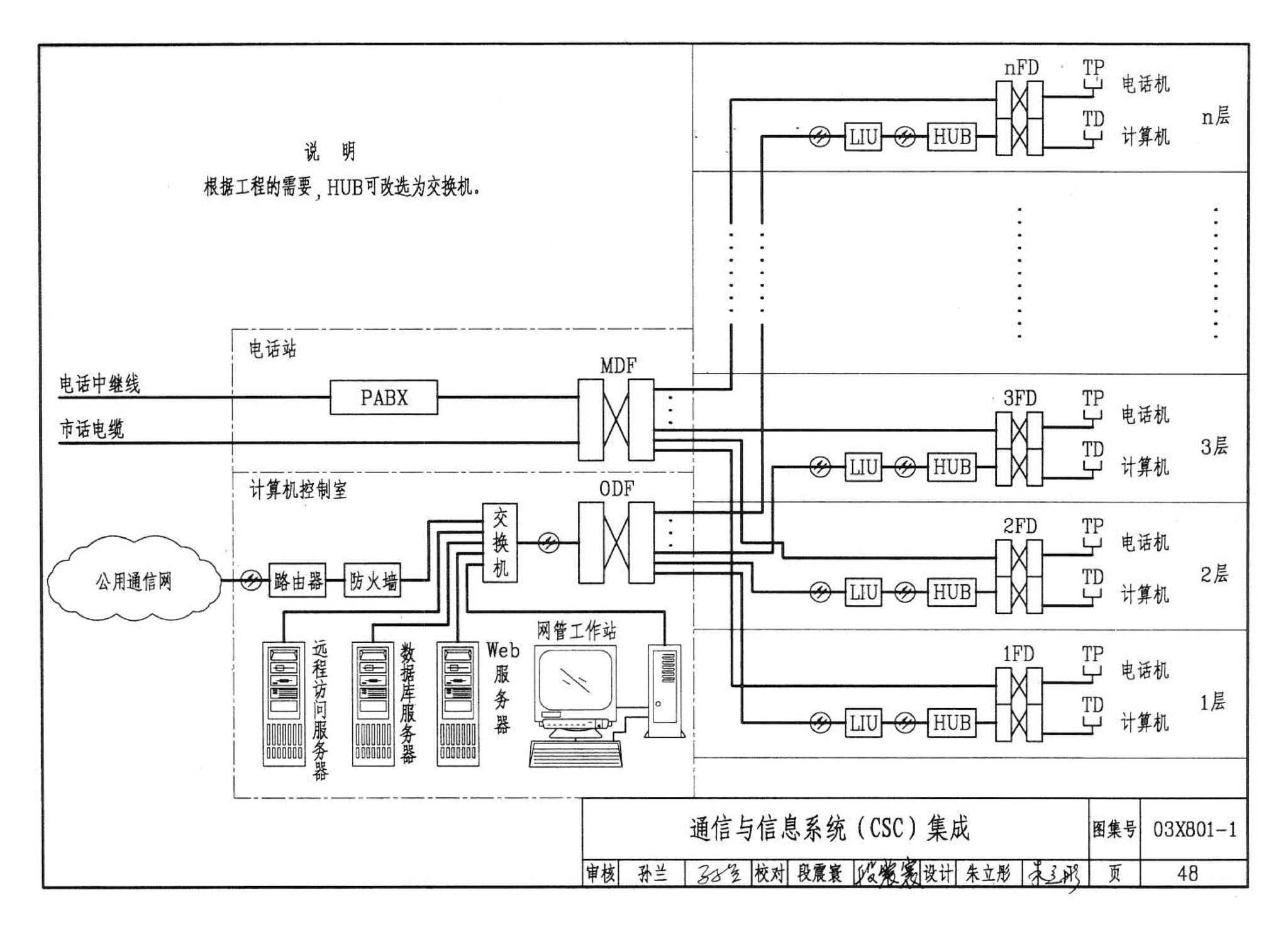 03X801-1--建筑智能化系统集成设计图集