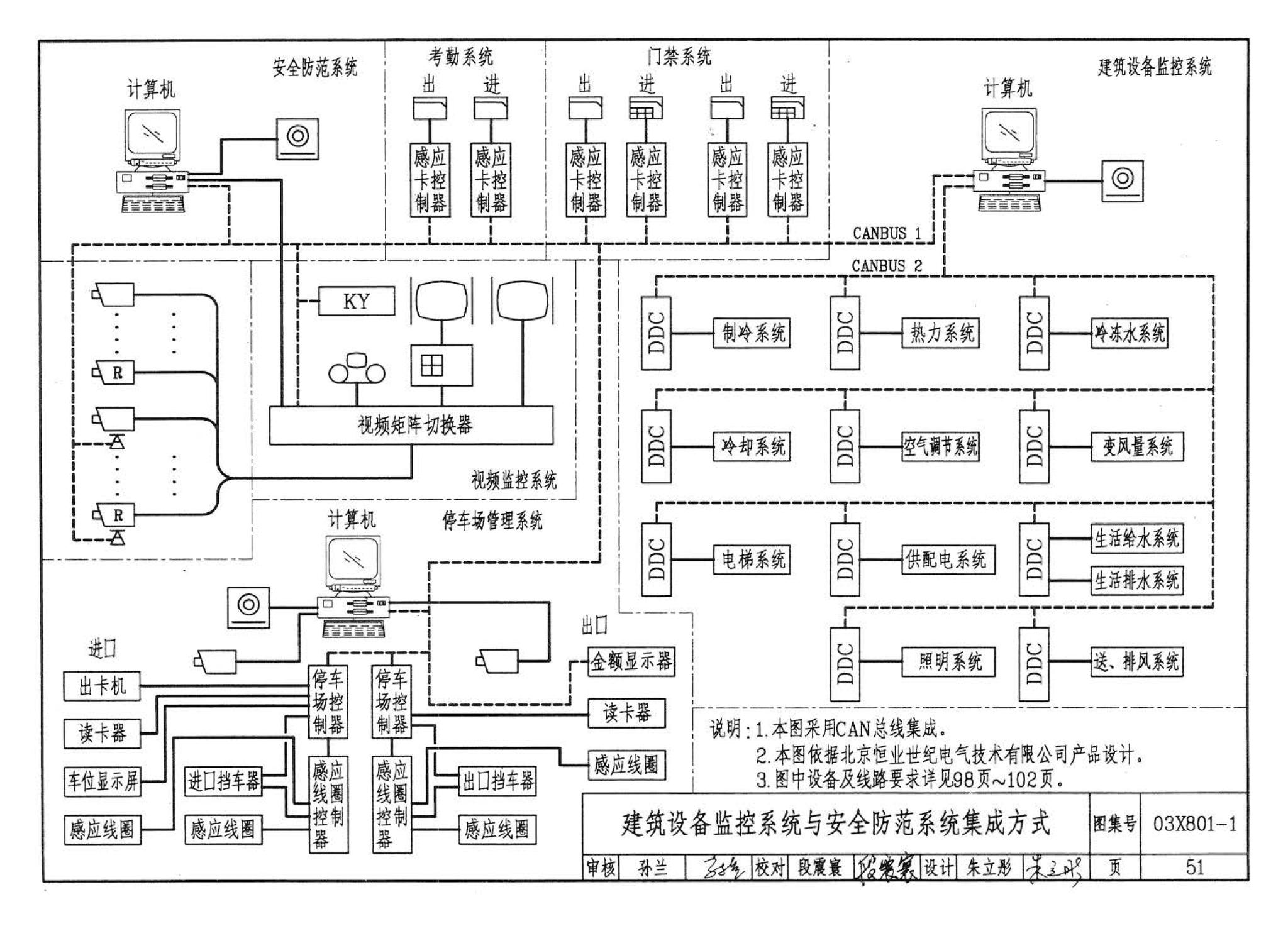 03X801-1--建筑智能化系统集成设计图集