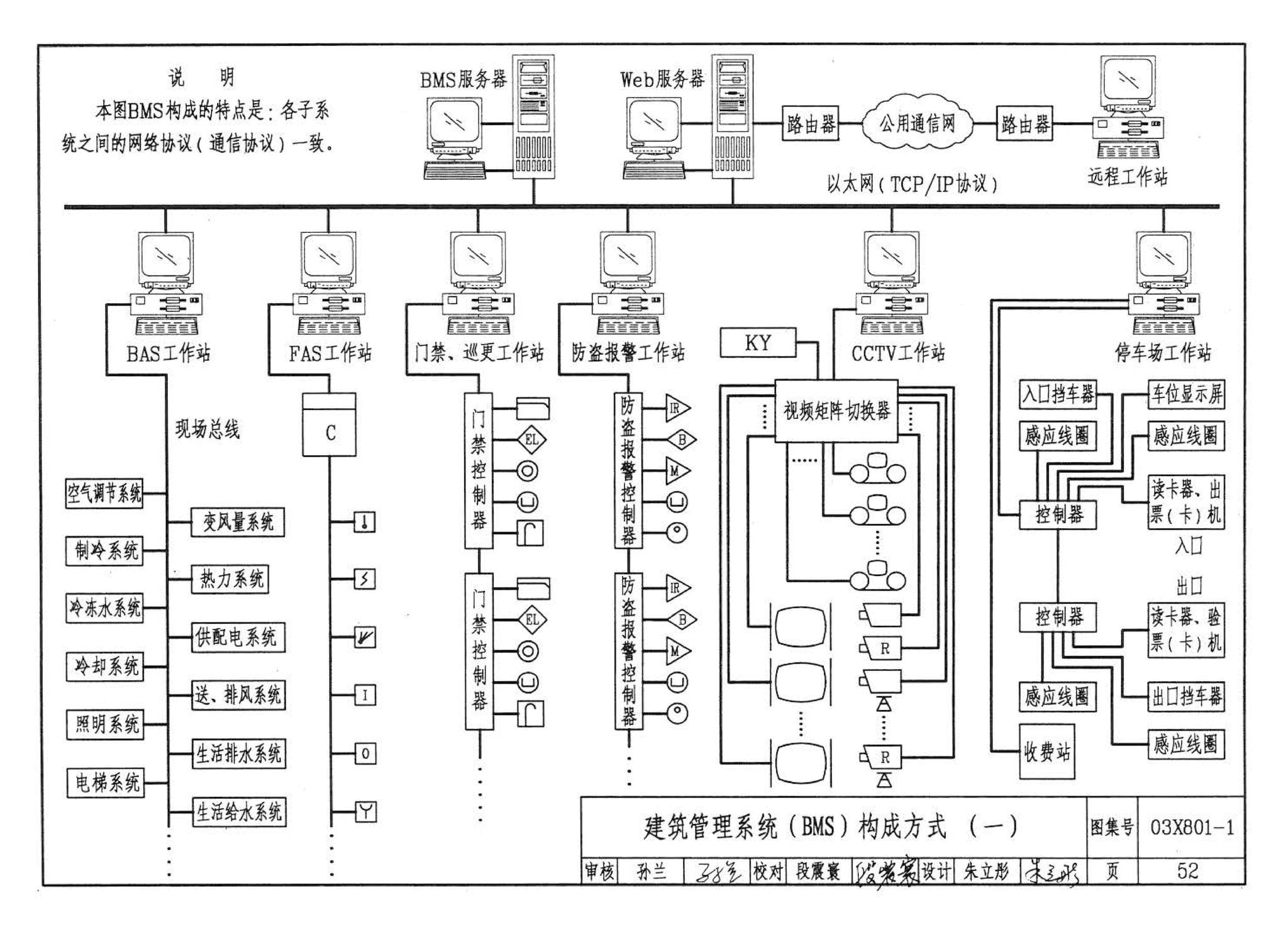 03X801-1--建筑智能化系统集成设计图集