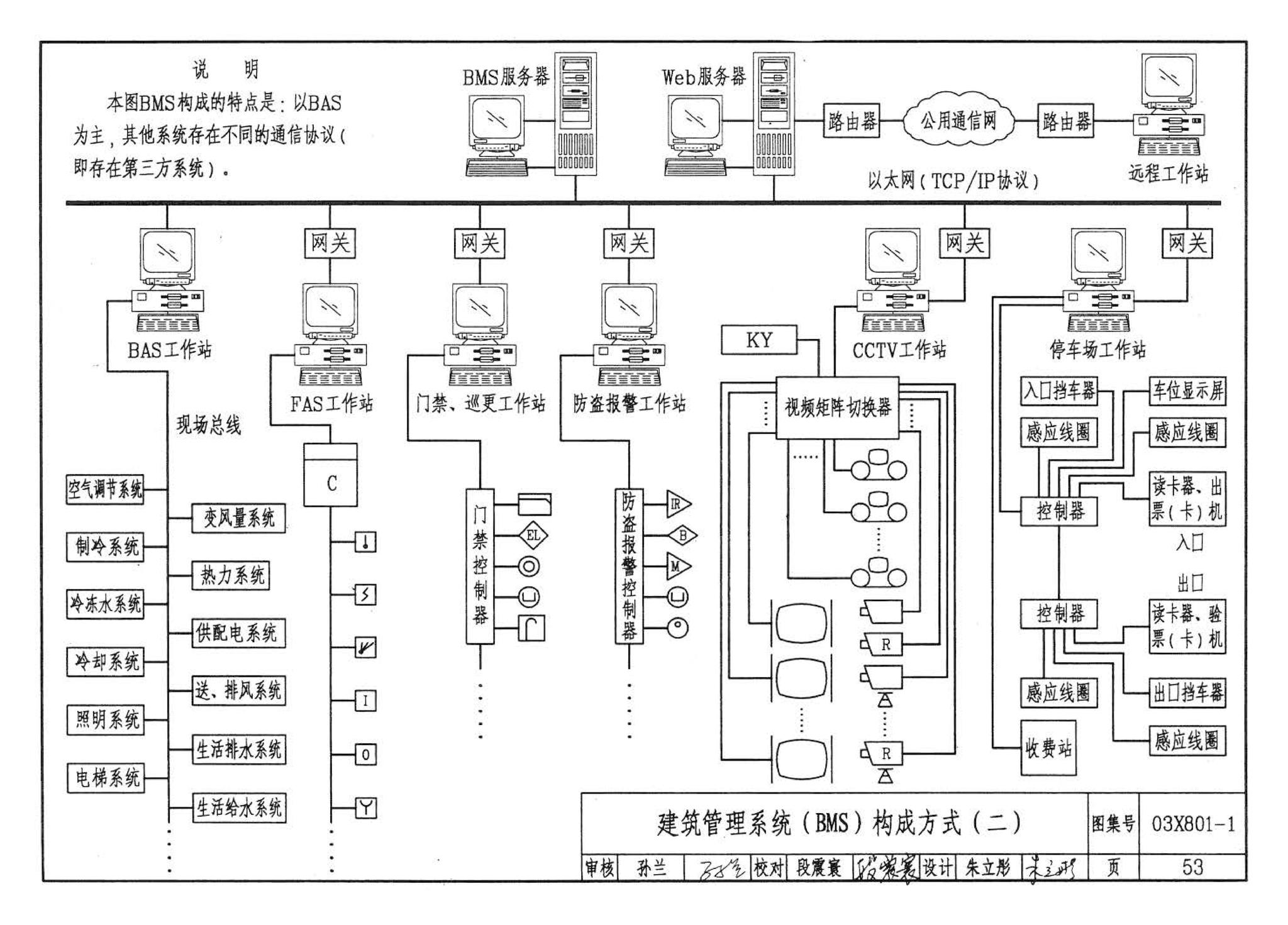 03X801-1--建筑智能化系统集成设计图集