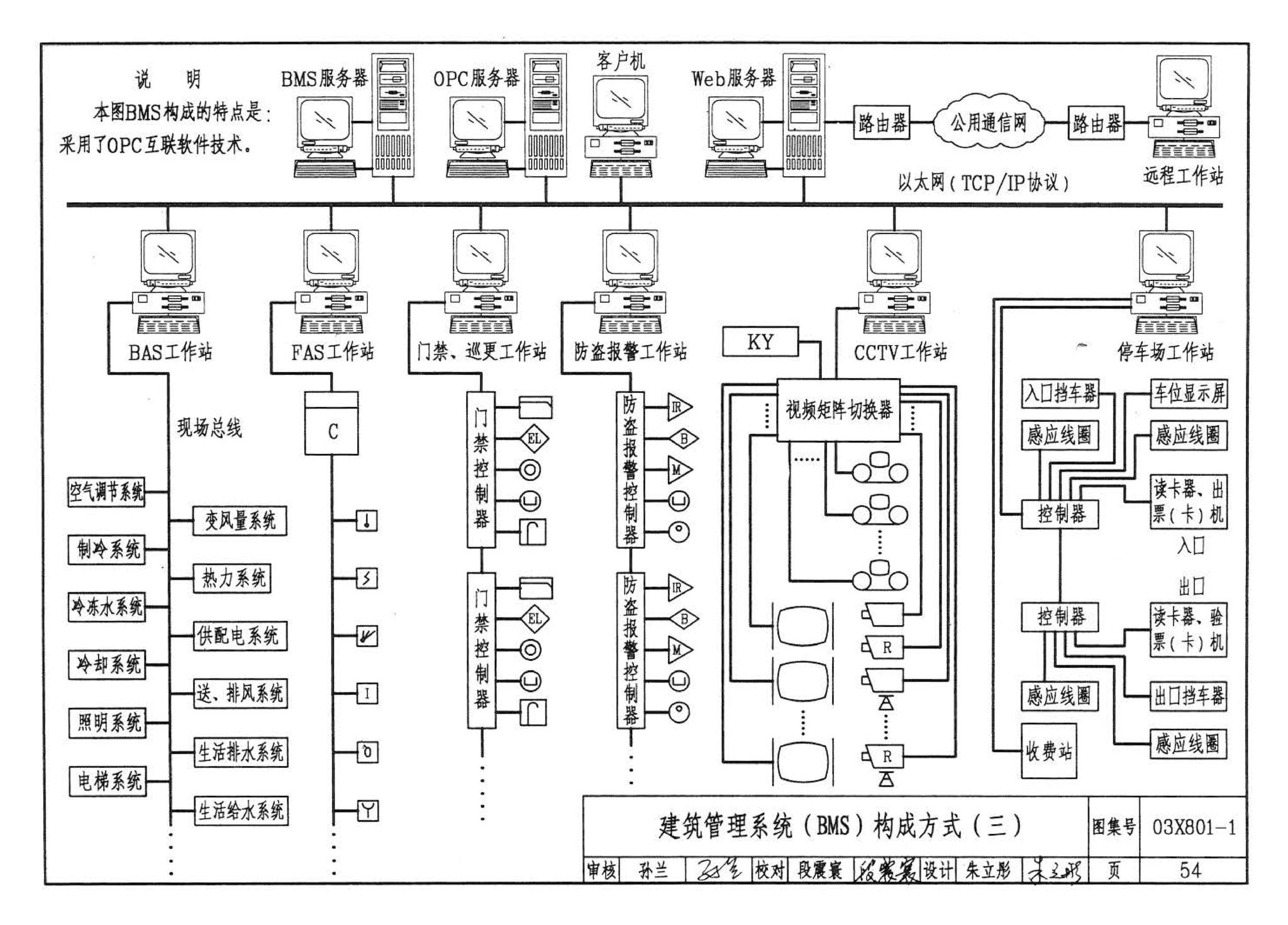 03X801-1--建筑智能化系统集成设计图集