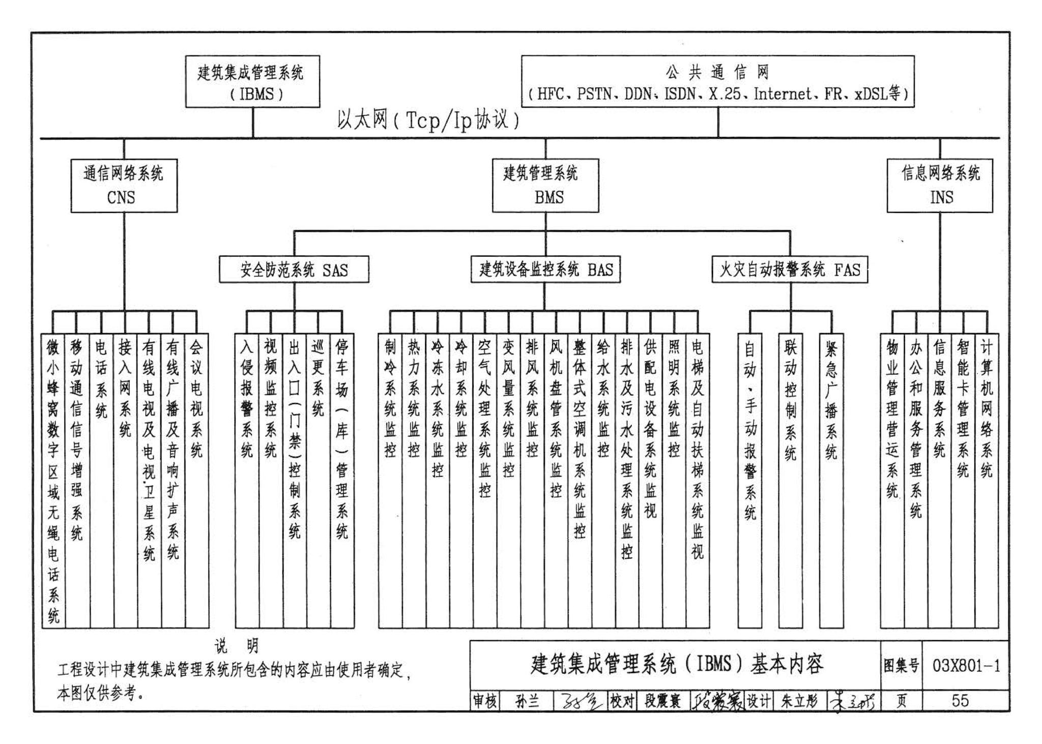 03X801-1--建筑智能化系统集成设计图集