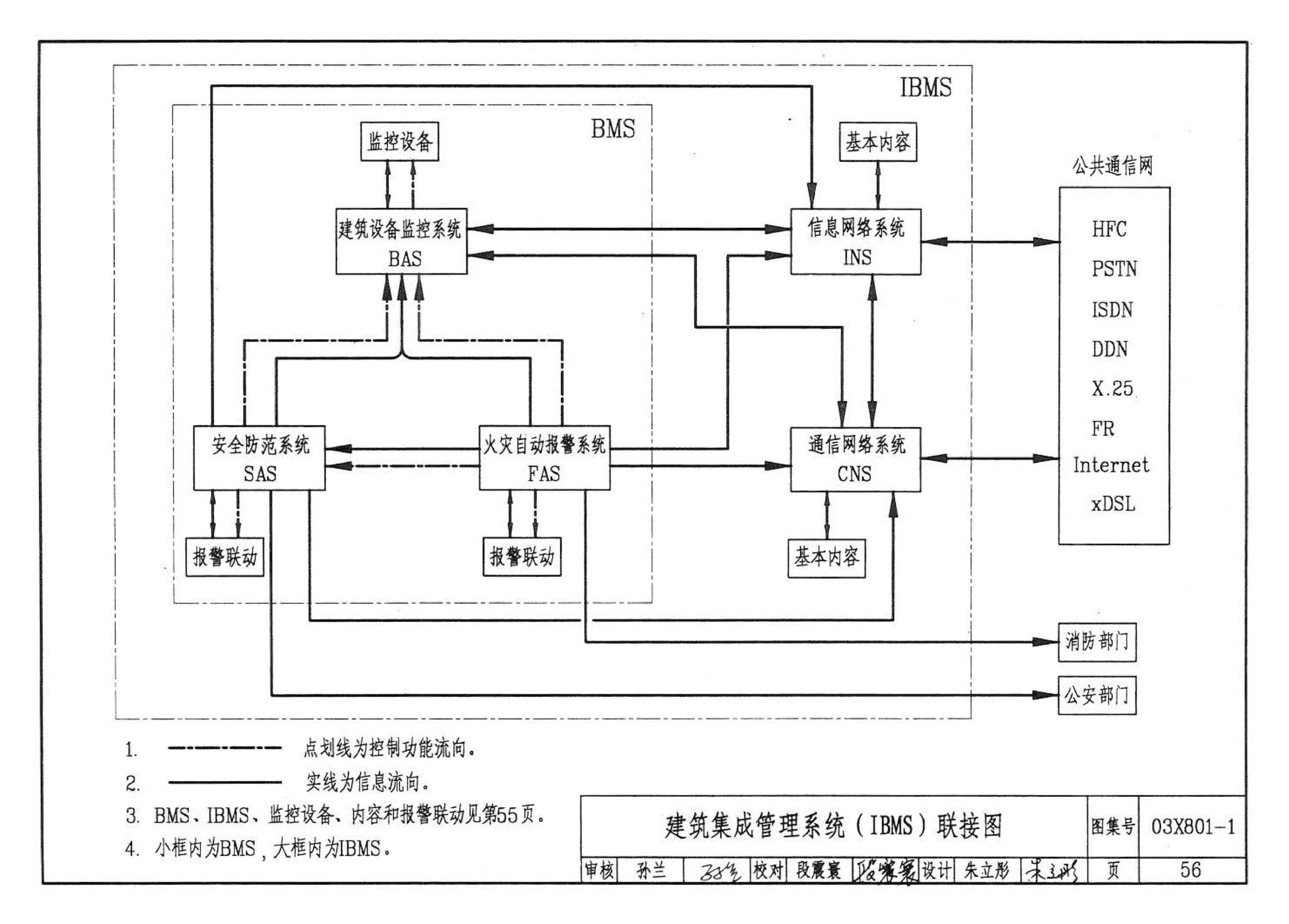 03X801-1--建筑智能化系统集成设计图集