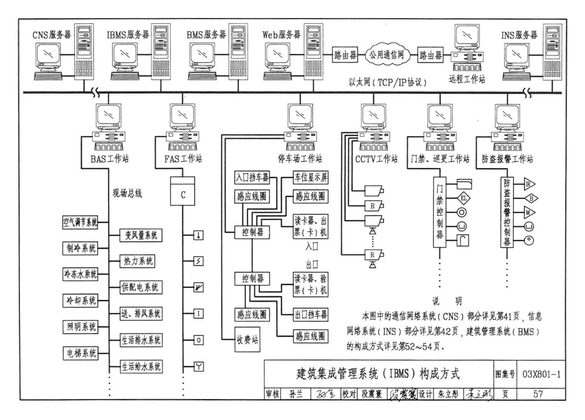 03X801-1--建筑智能化系统集成设计图集