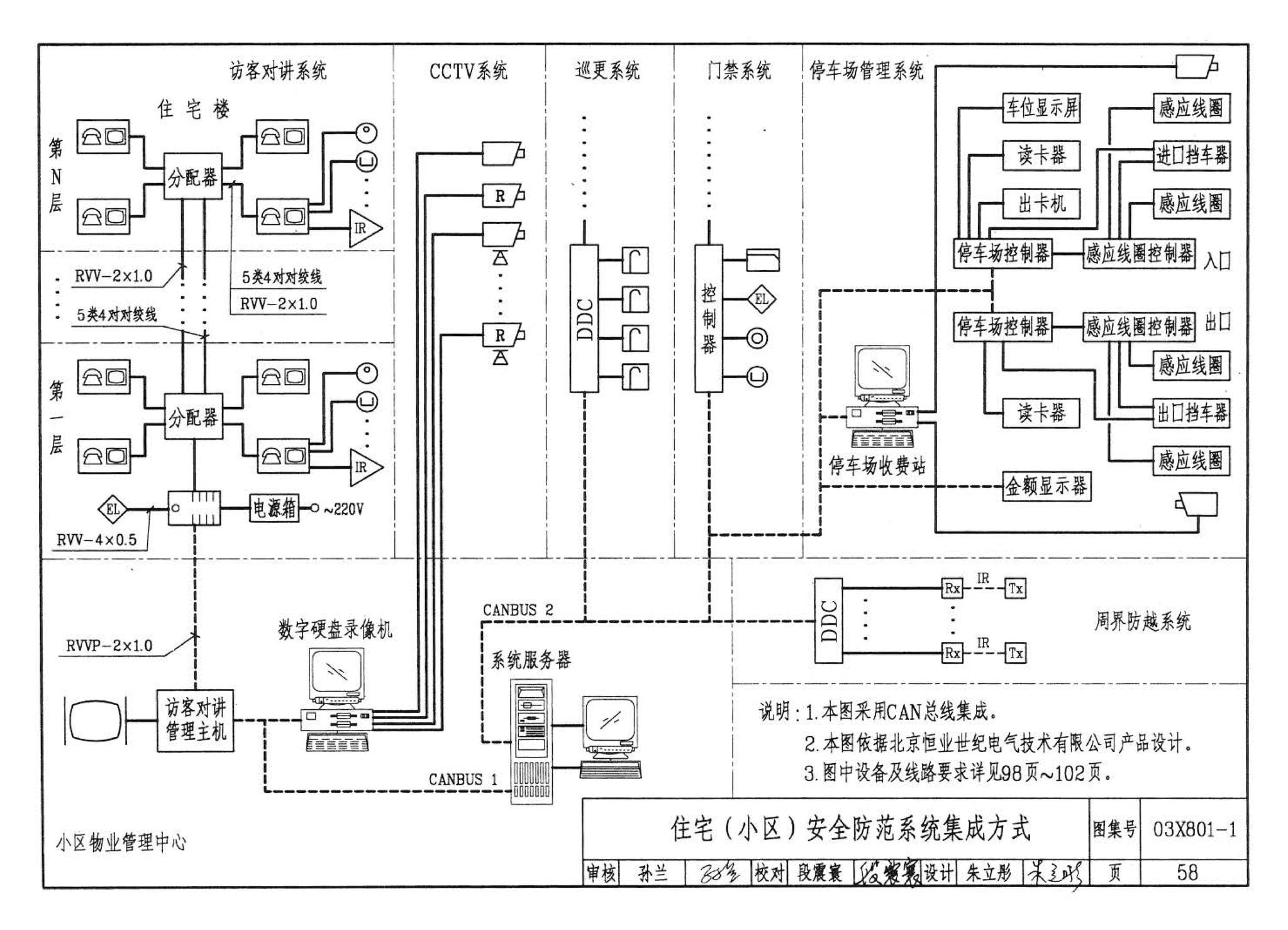 03X801-1--建筑智能化系统集成设计图集