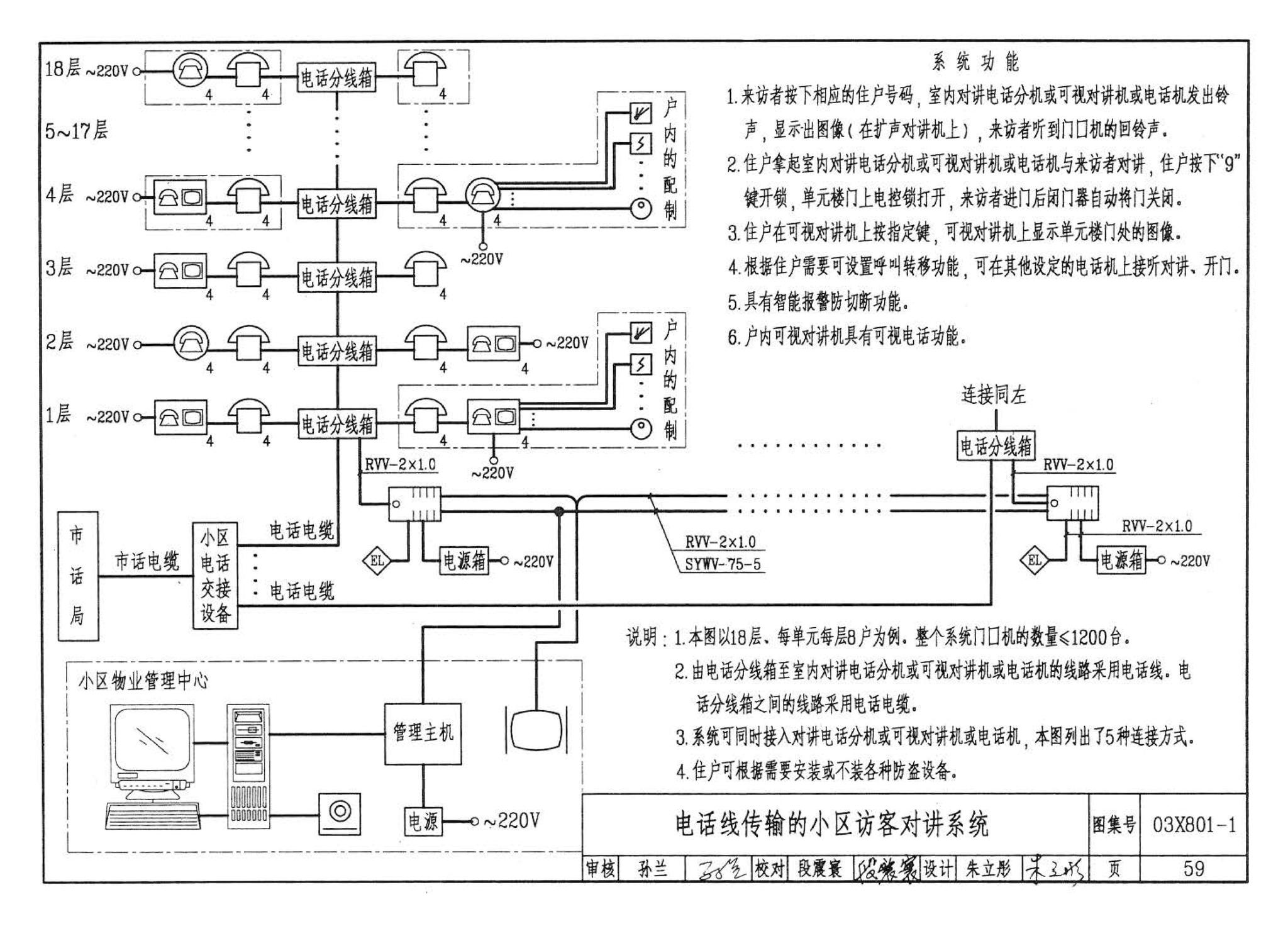 03X801-1--建筑智能化系统集成设计图集