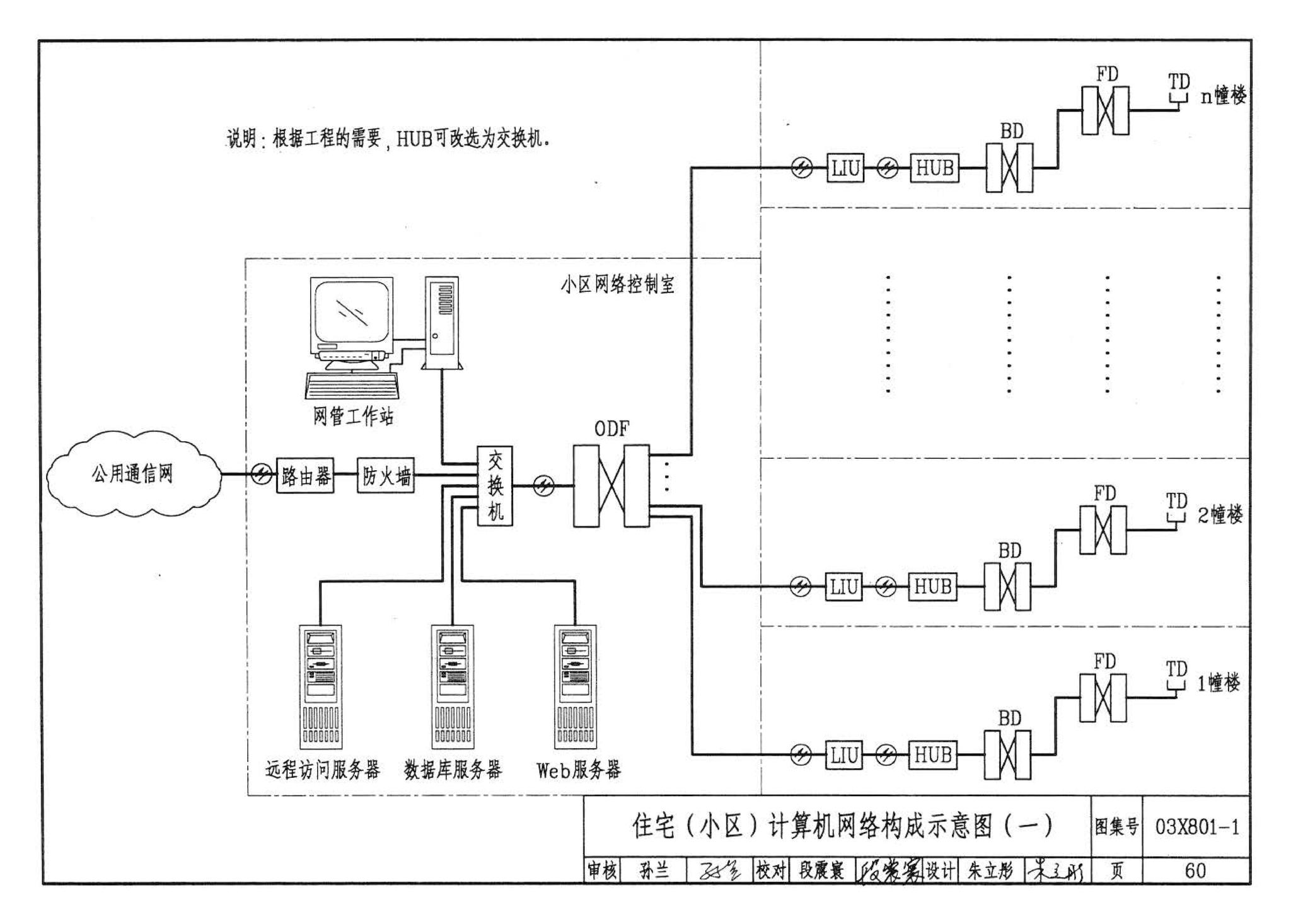 03X801-1--建筑智能化系统集成设计图集