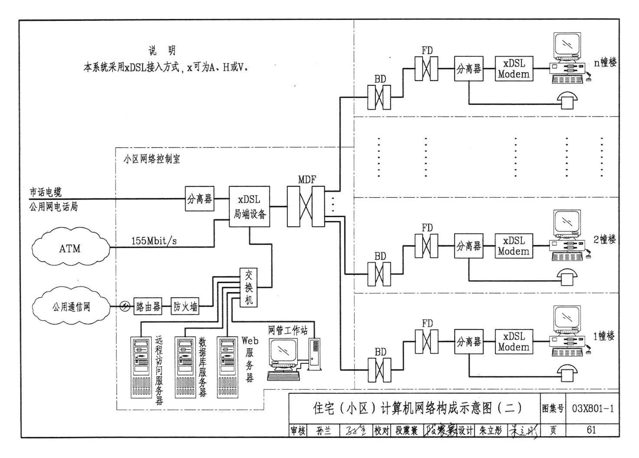 03X801-1--建筑智能化系统集成设计图集