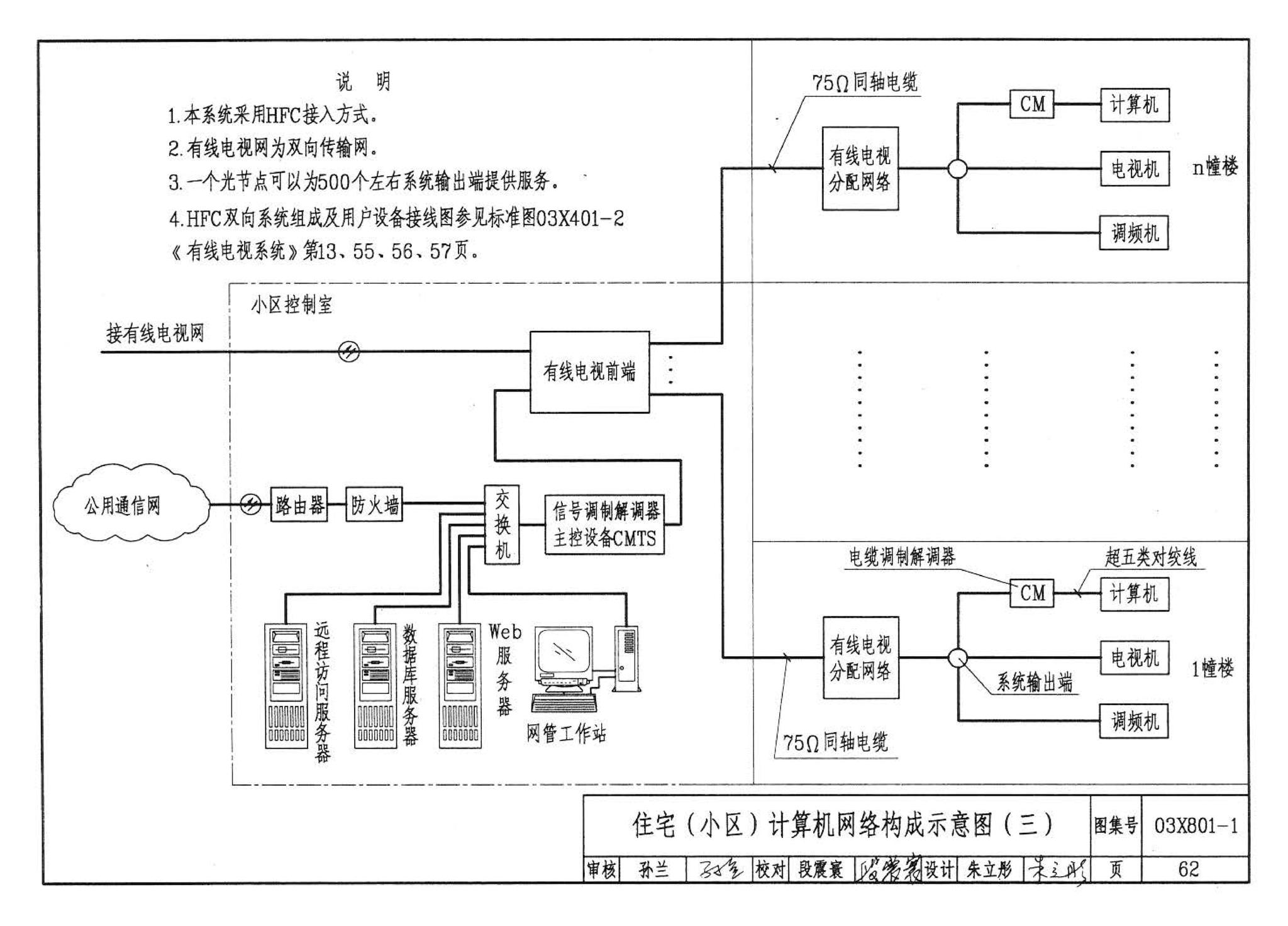 03X801-1--建筑智能化系统集成设计图集