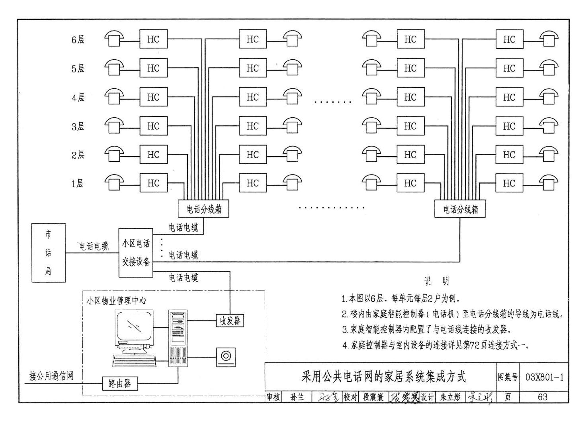 03X801-1--建筑智能化系统集成设计图集