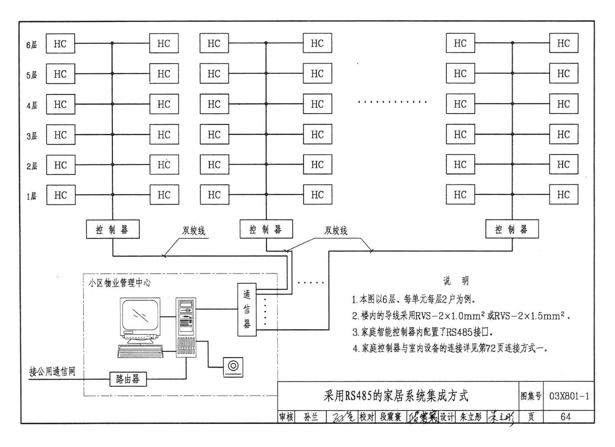 03X801-1--建筑智能化系统集成设计图集