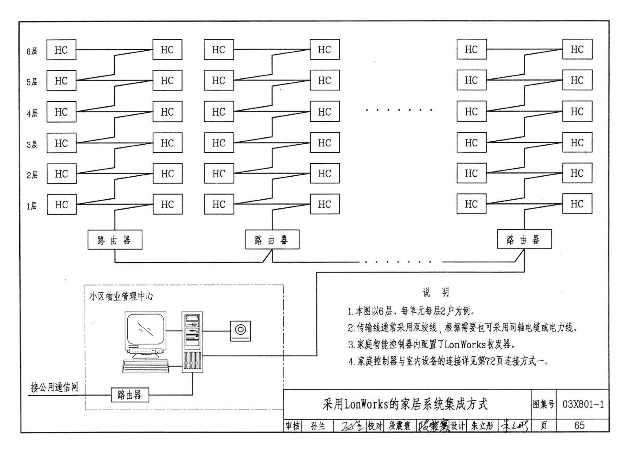 03X801-1--建筑智能化系统集成设计图集