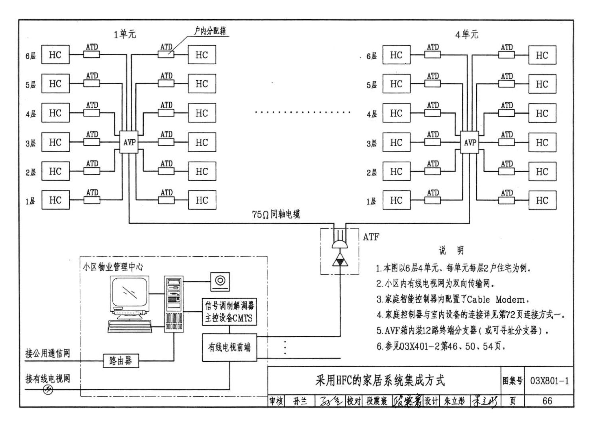 03X801-1--建筑智能化系统集成设计图集