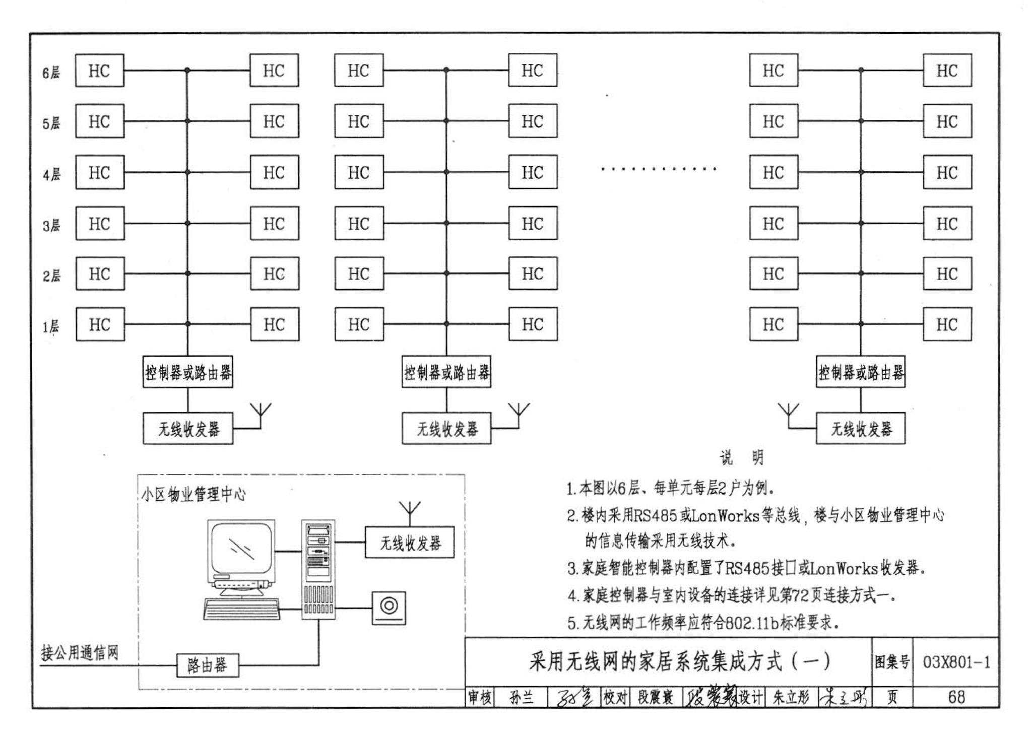 03X801-1--建筑智能化系统集成设计图集