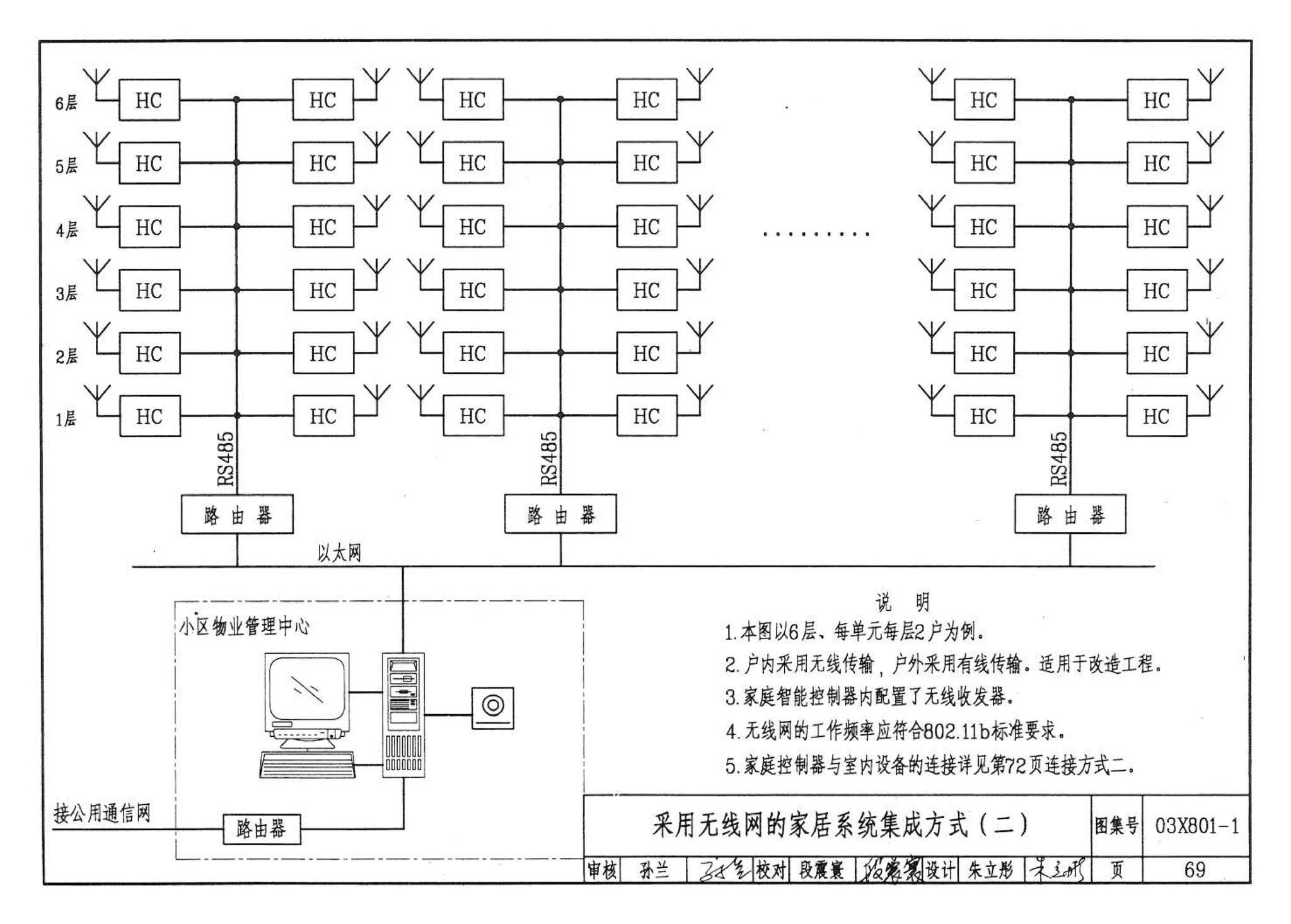 03X801-1--建筑智能化系统集成设计图集