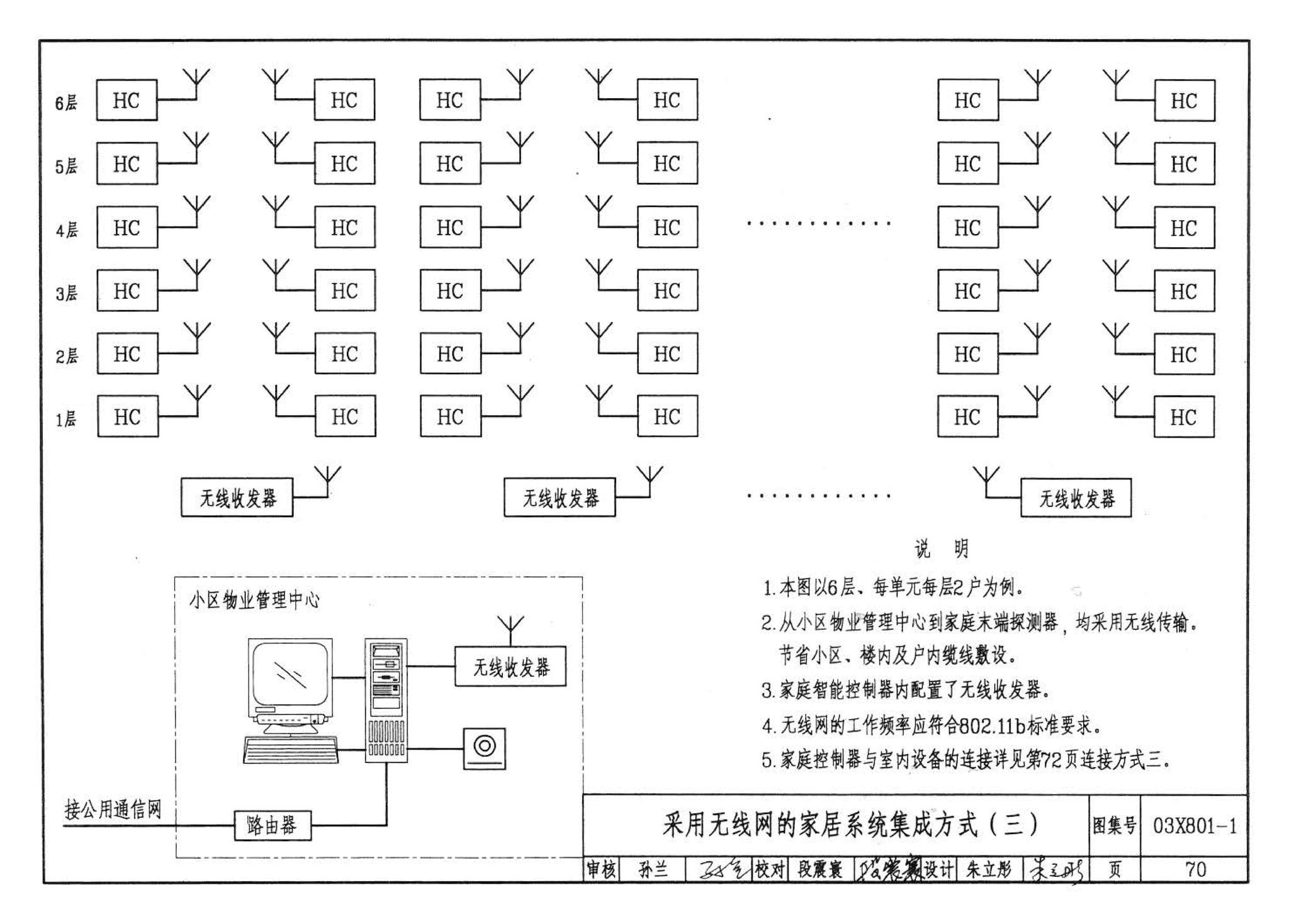 03X801-1--建筑智能化系统集成设计图集