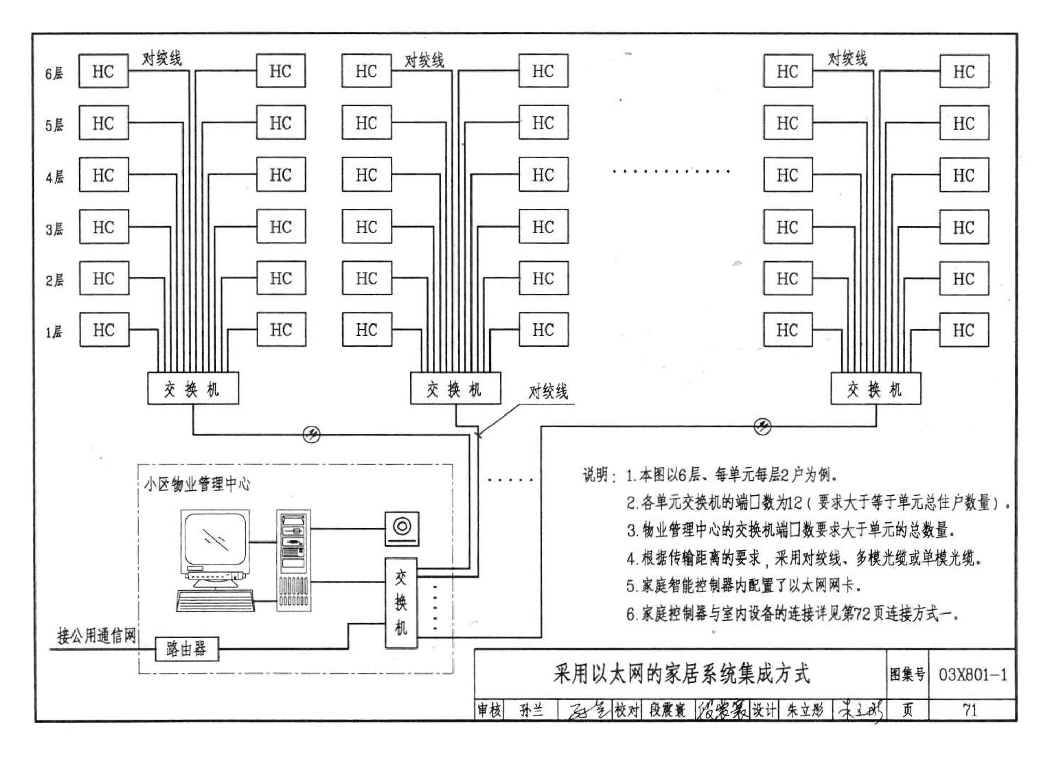 03X801-1--建筑智能化系统集成设计图集