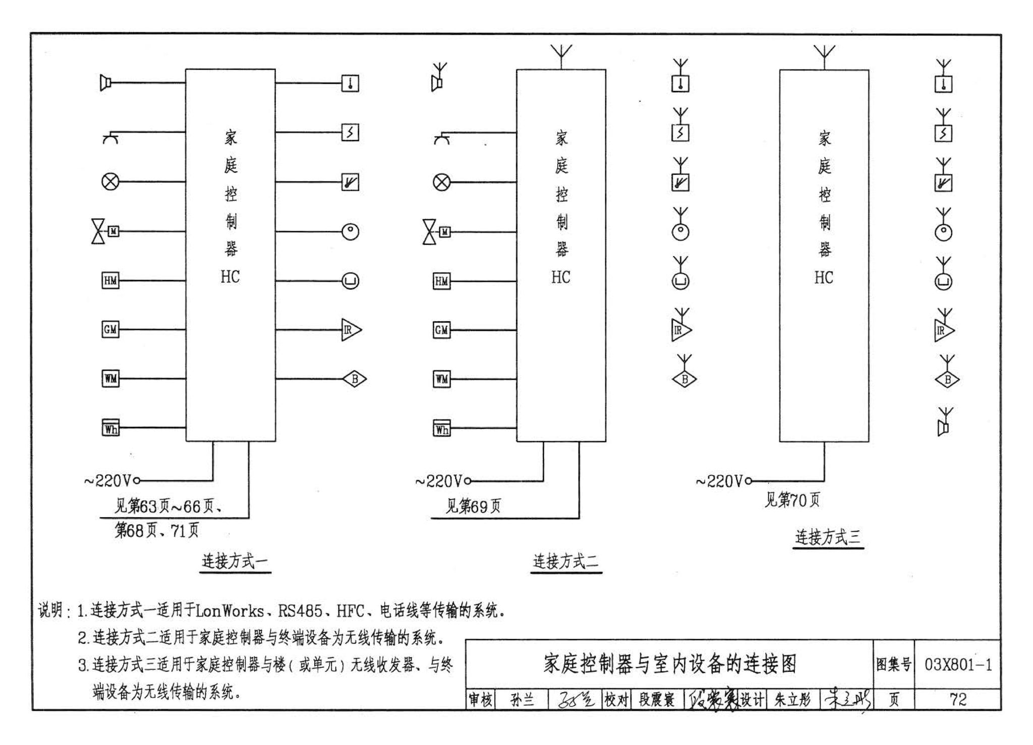 03X801-1--建筑智能化系统集成设计图集