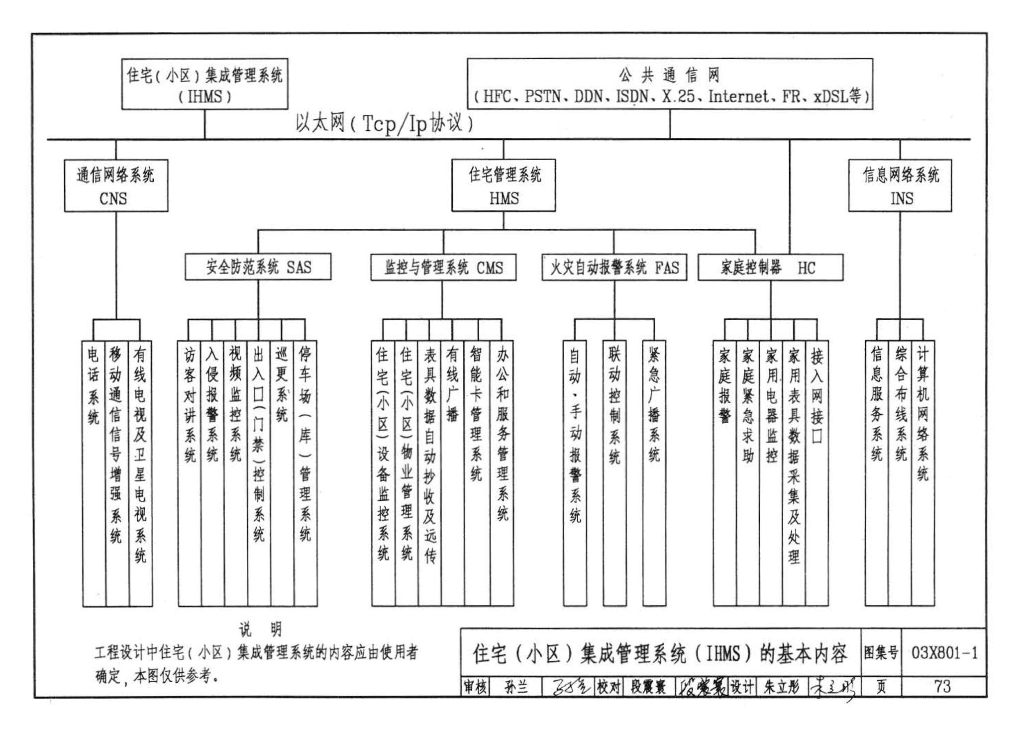 03X801-1--建筑智能化系统集成设计图集