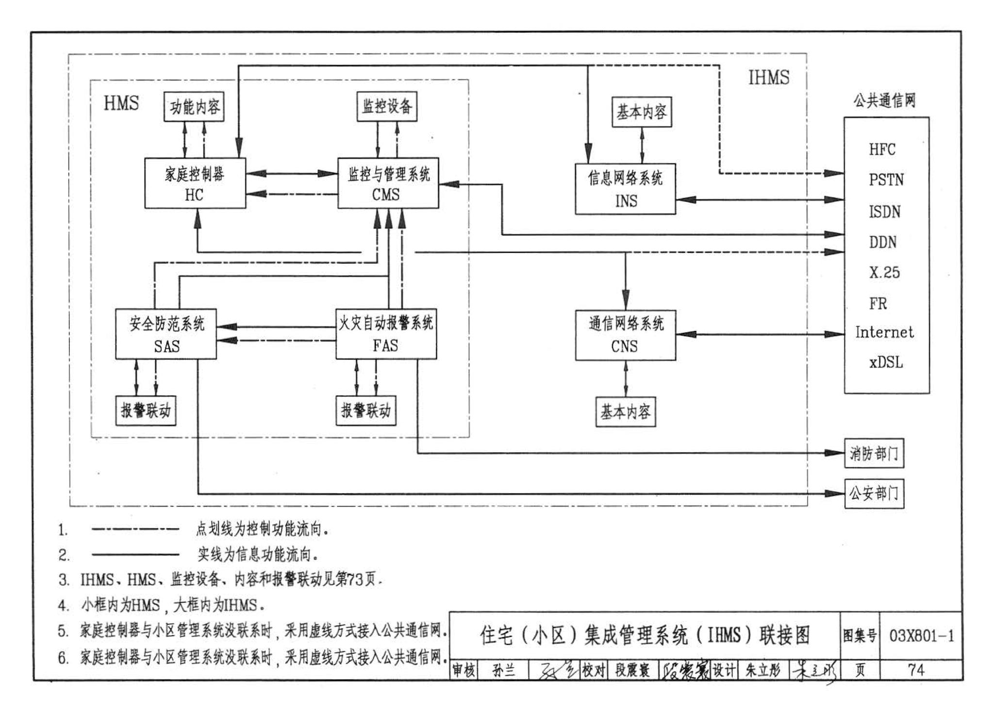 03X801-1--建筑智能化系统集成设计图集