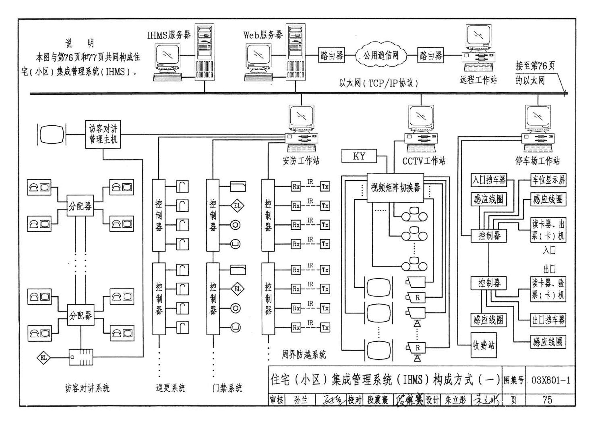 03X801-1--建筑智能化系统集成设计图集