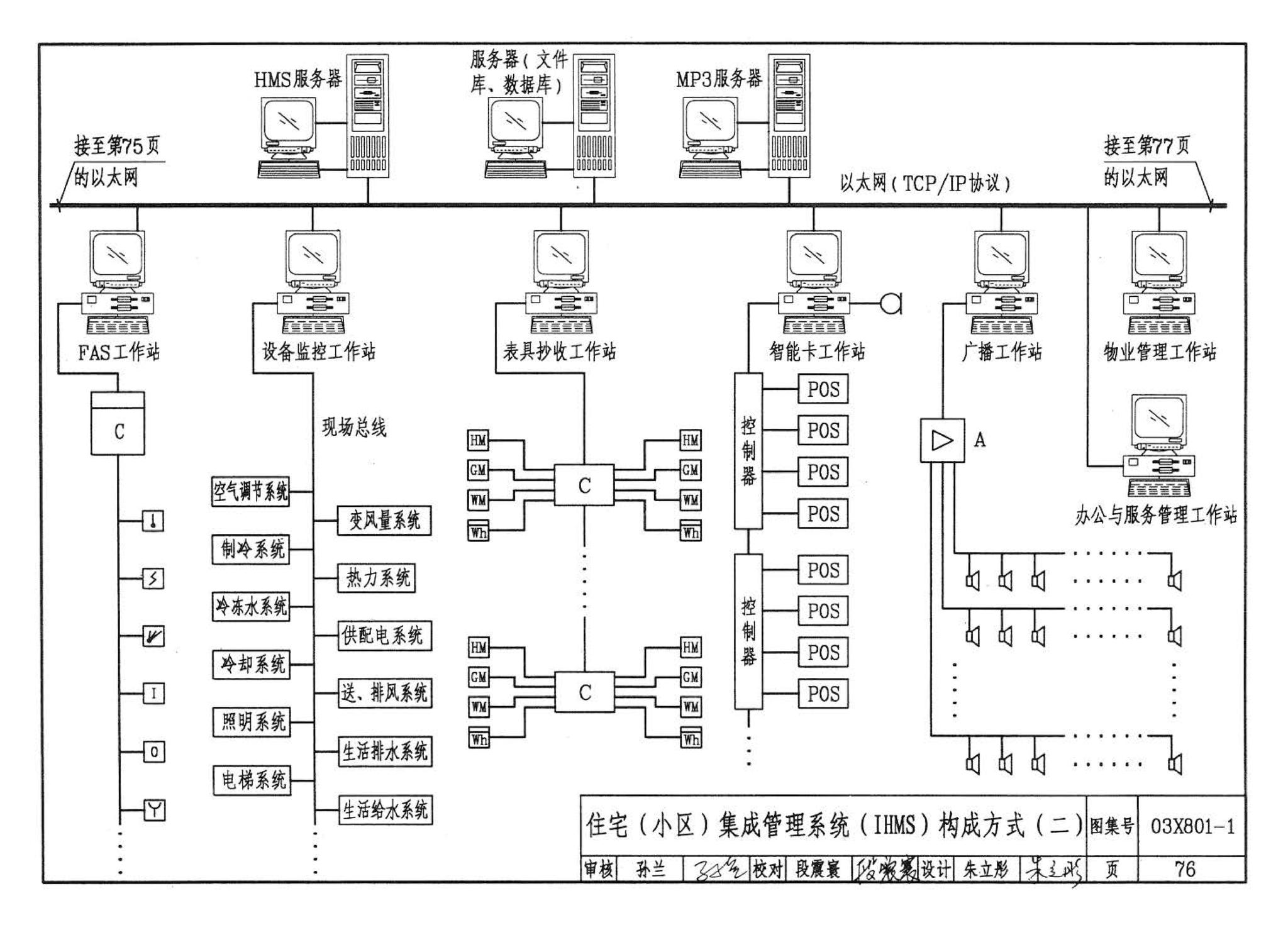 03X801-1--建筑智能化系统集成设计图集