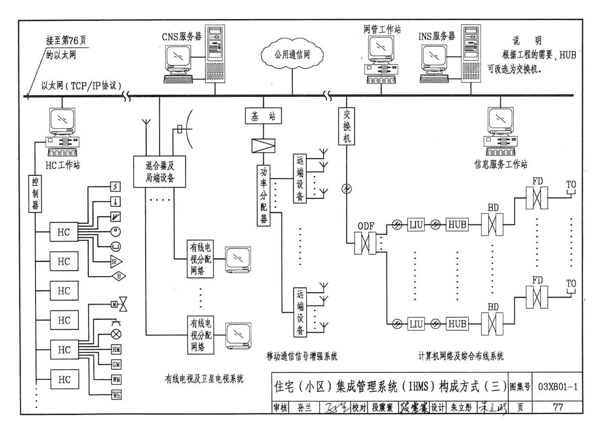 03X801-1--建筑智能化系统集成设计图集