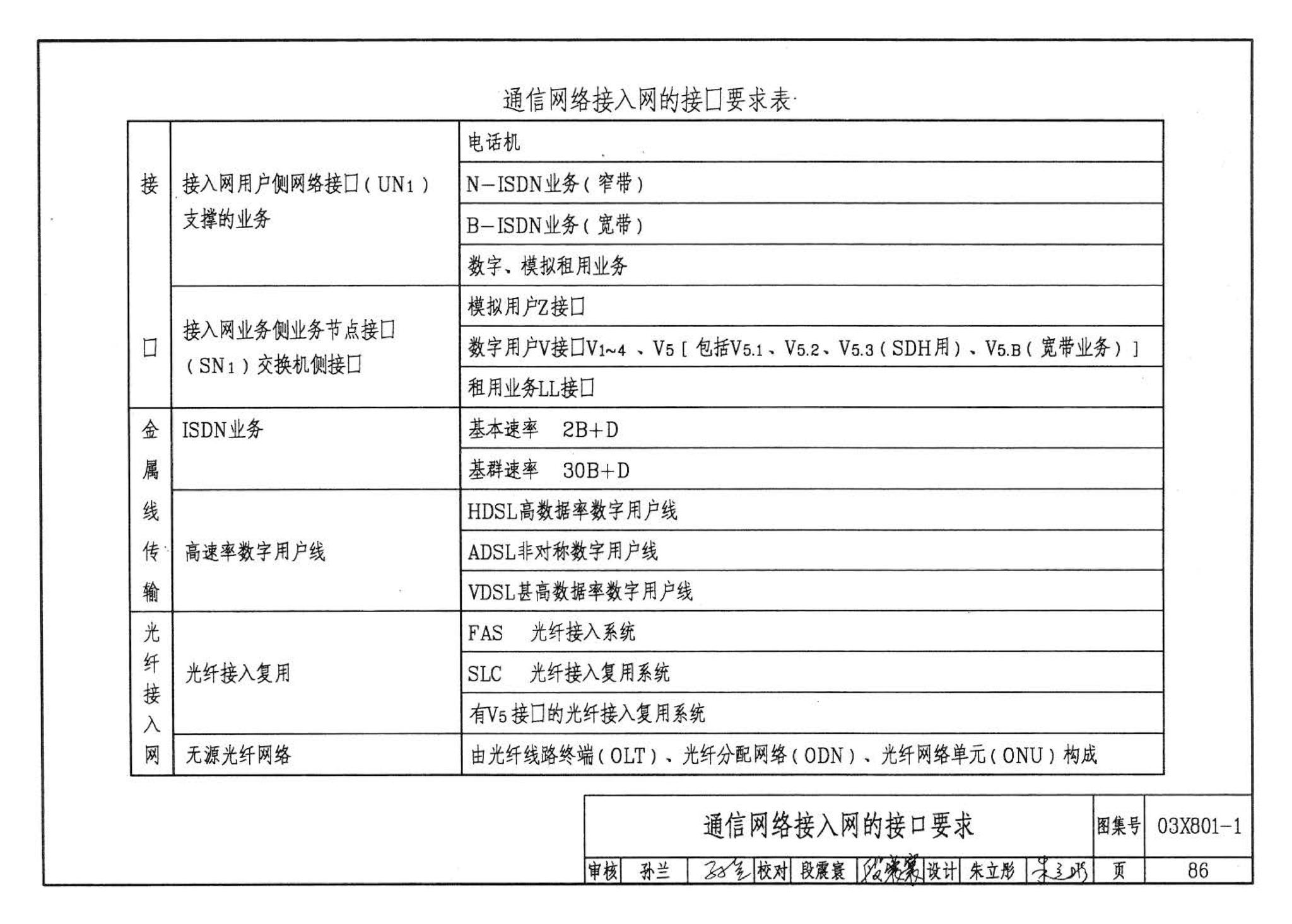 03X801-1--建筑智能化系统集成设计图集