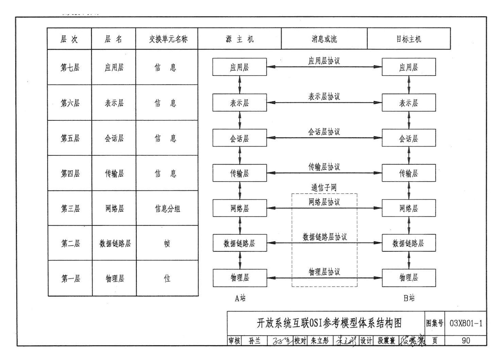 03X801-1--建筑智能化系统集成设计图集