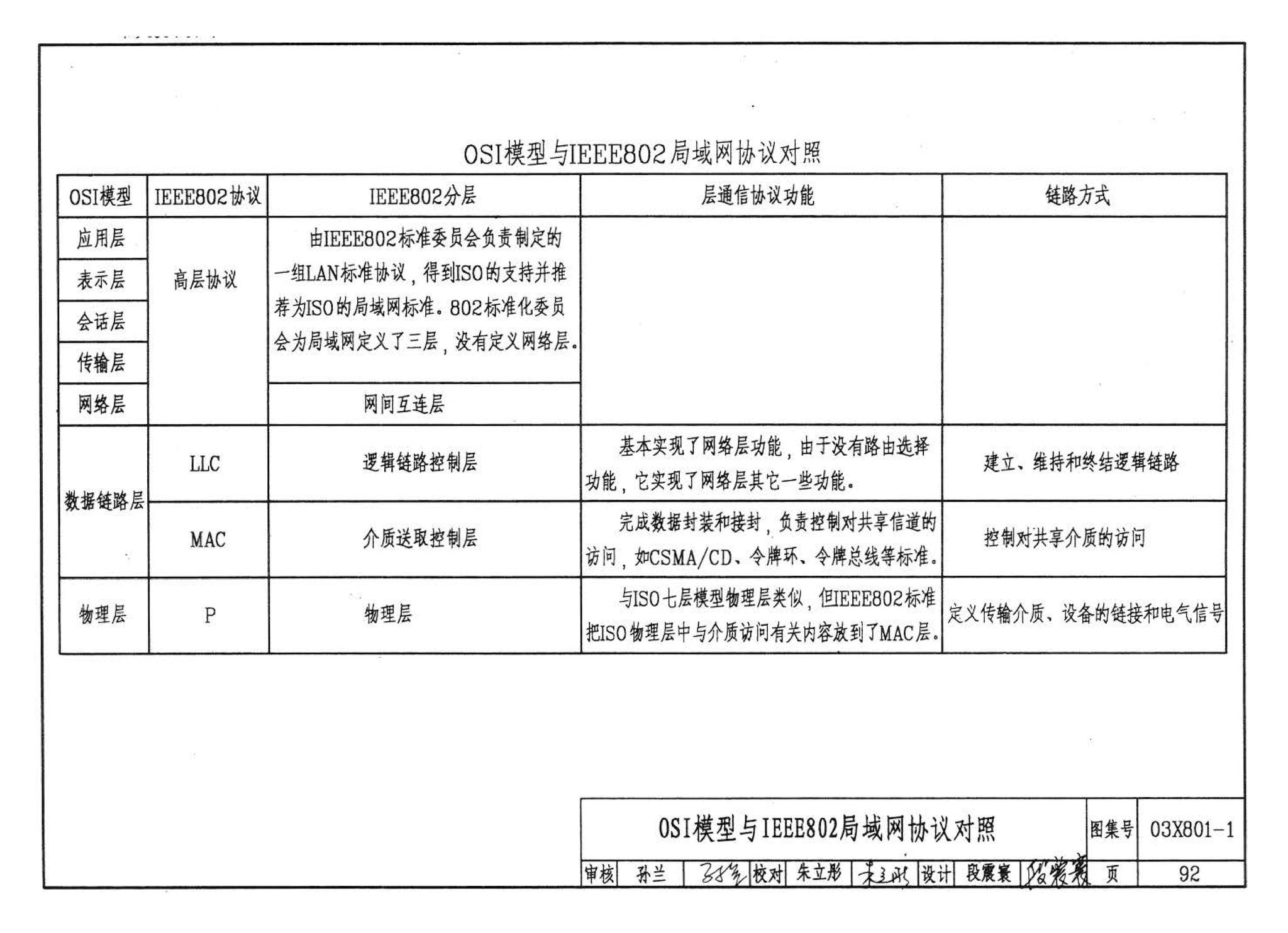 03X801-1--建筑智能化系统集成设计图集