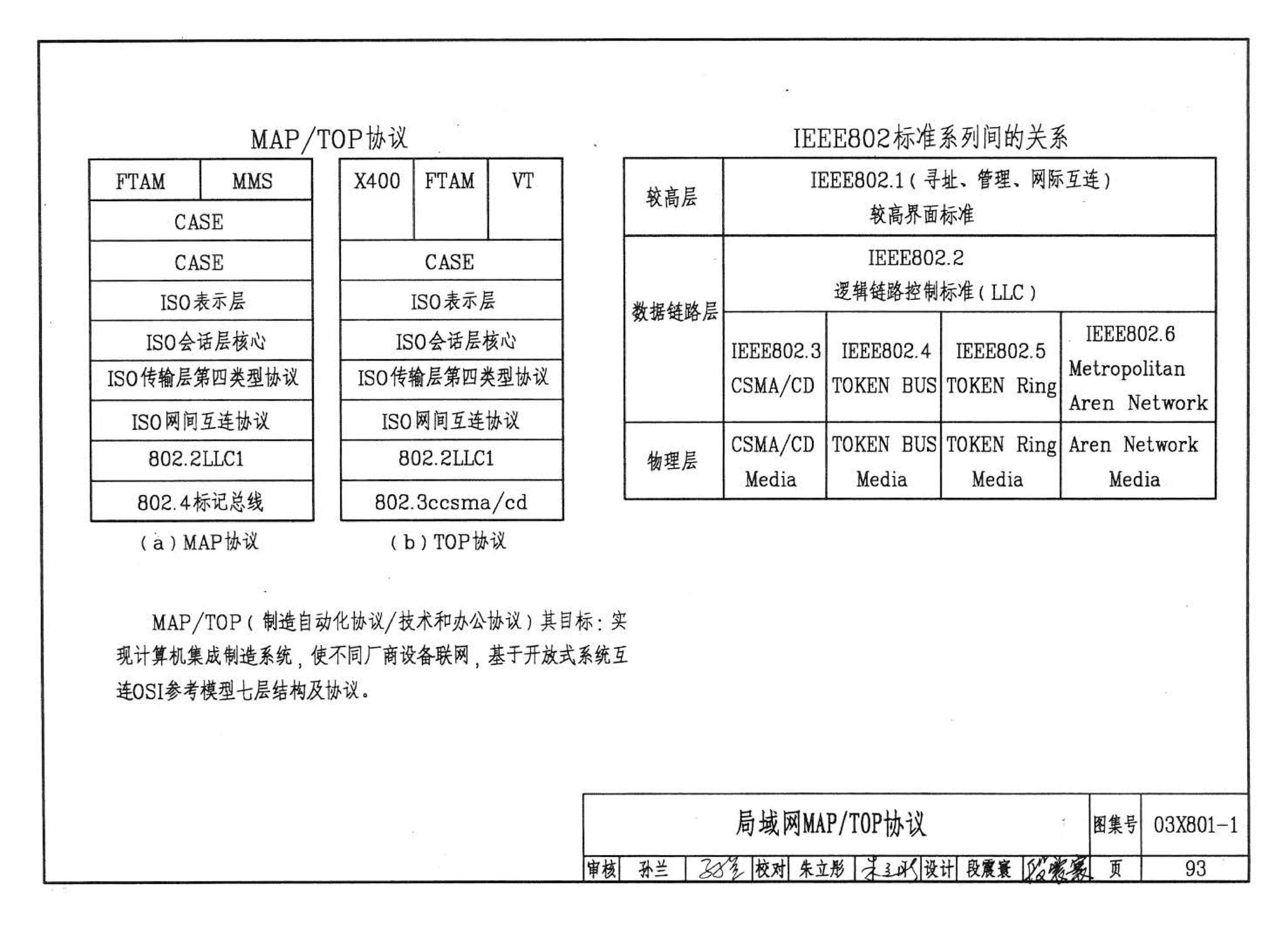 03X801-1--建筑智能化系统集成设计图集